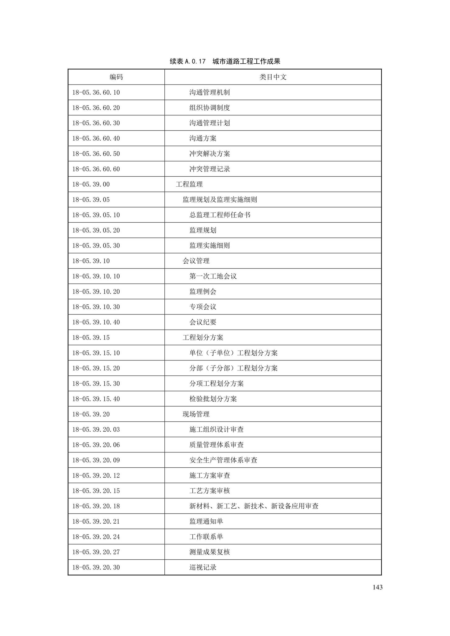 SJG88-2021--城市道路工程信息模型分类和编码标准