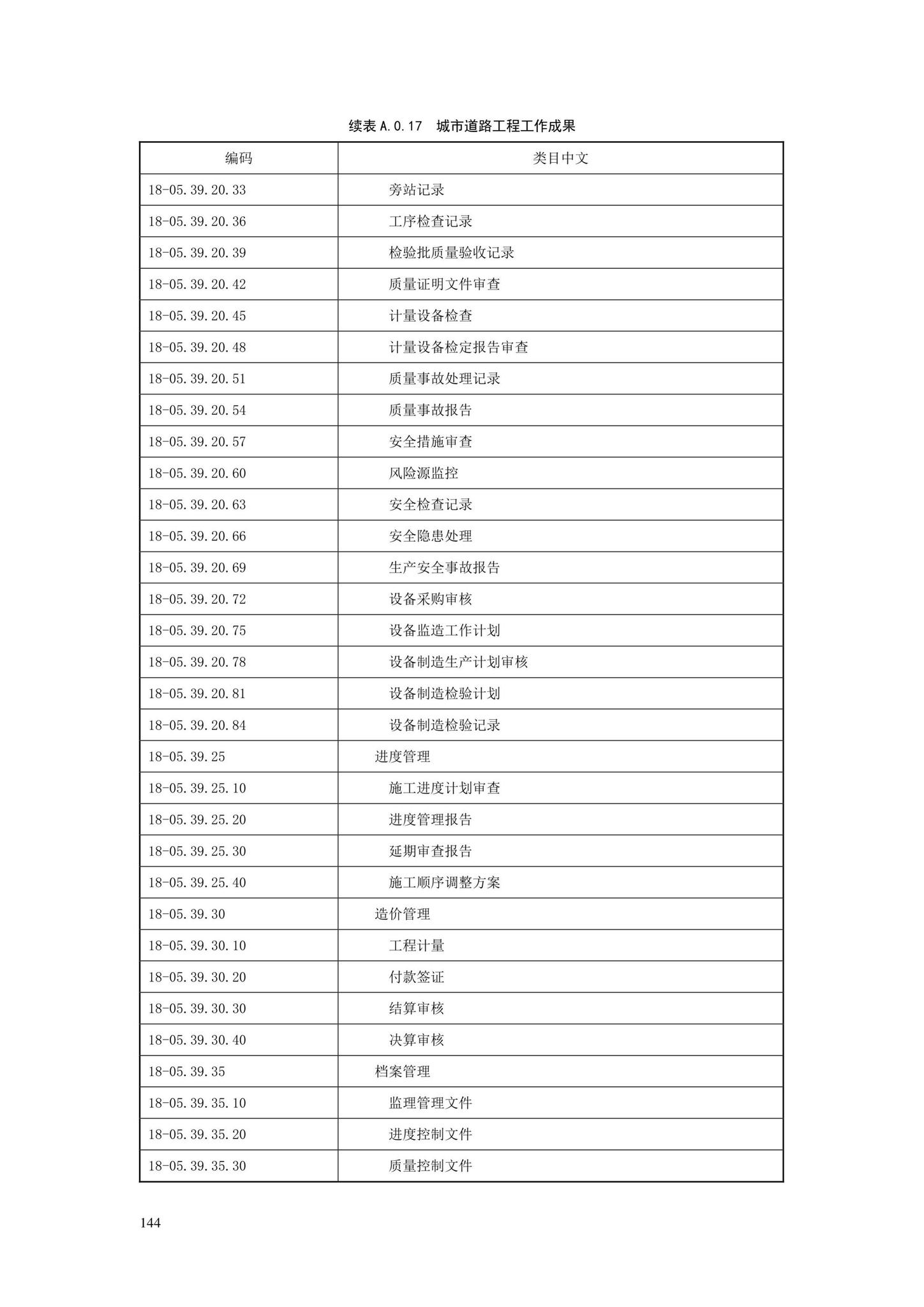 SJG88-2021--城市道路工程信息模型分类和编码标准