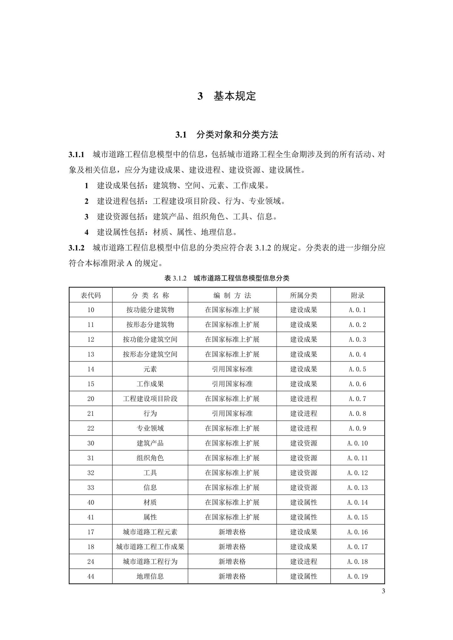 SJG88-2021--城市道路工程信息模型分类和编码标准