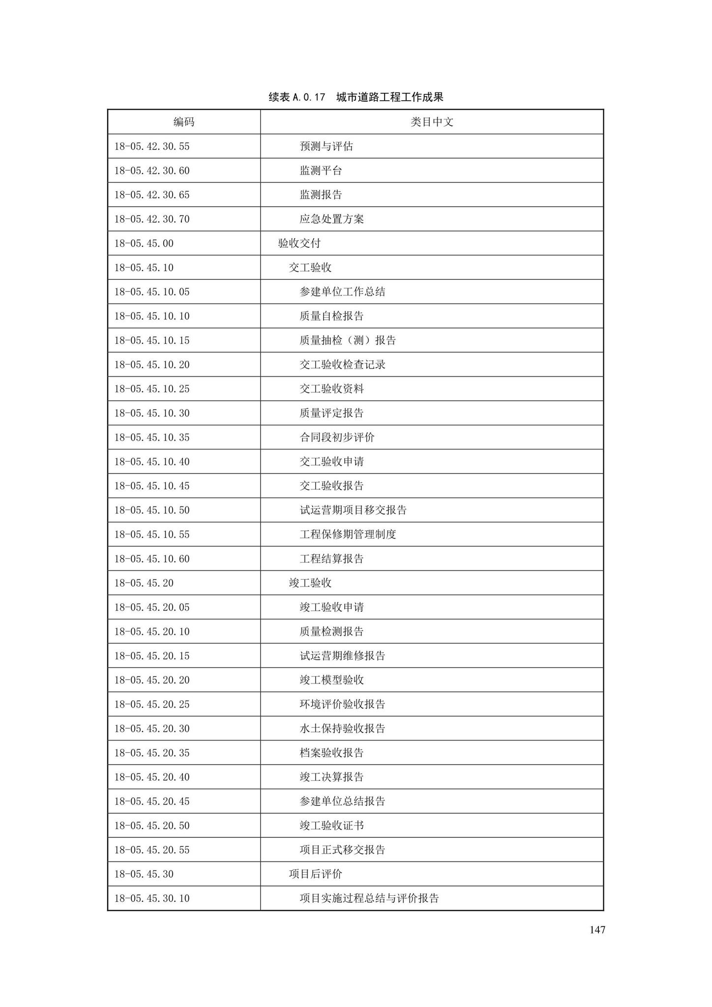 SJG88-2021--城市道路工程信息模型分类和编码标准