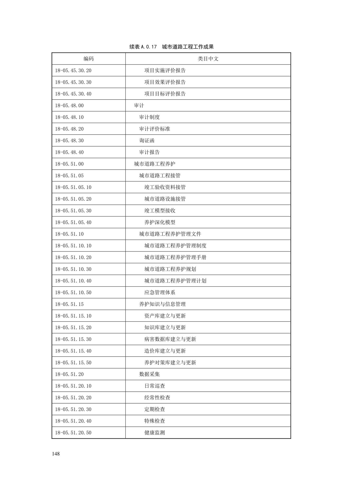 SJG88-2021--城市道路工程信息模型分类和编码标准