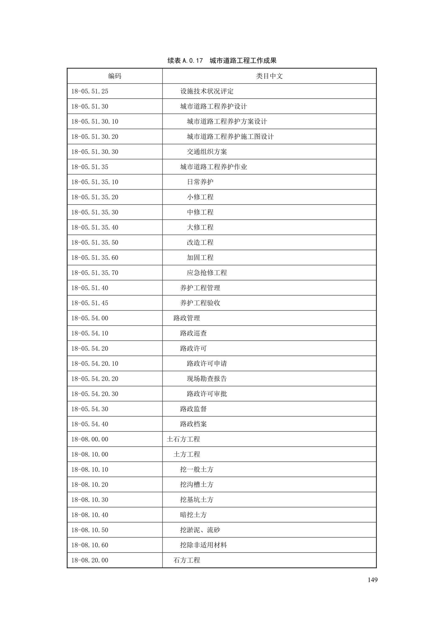 SJG88-2021--城市道路工程信息模型分类和编码标准