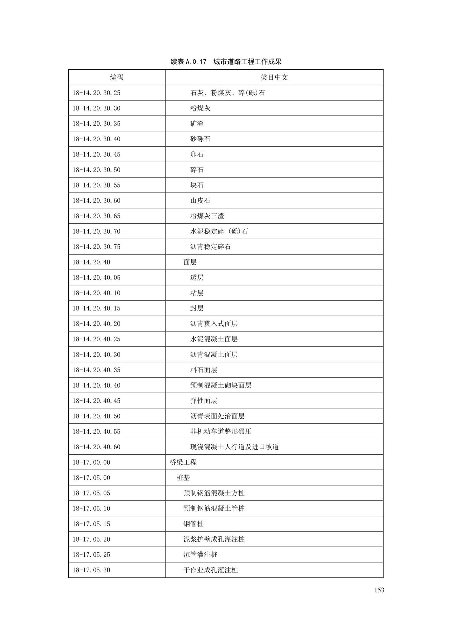 SJG88-2021--城市道路工程信息模型分类和编码标准