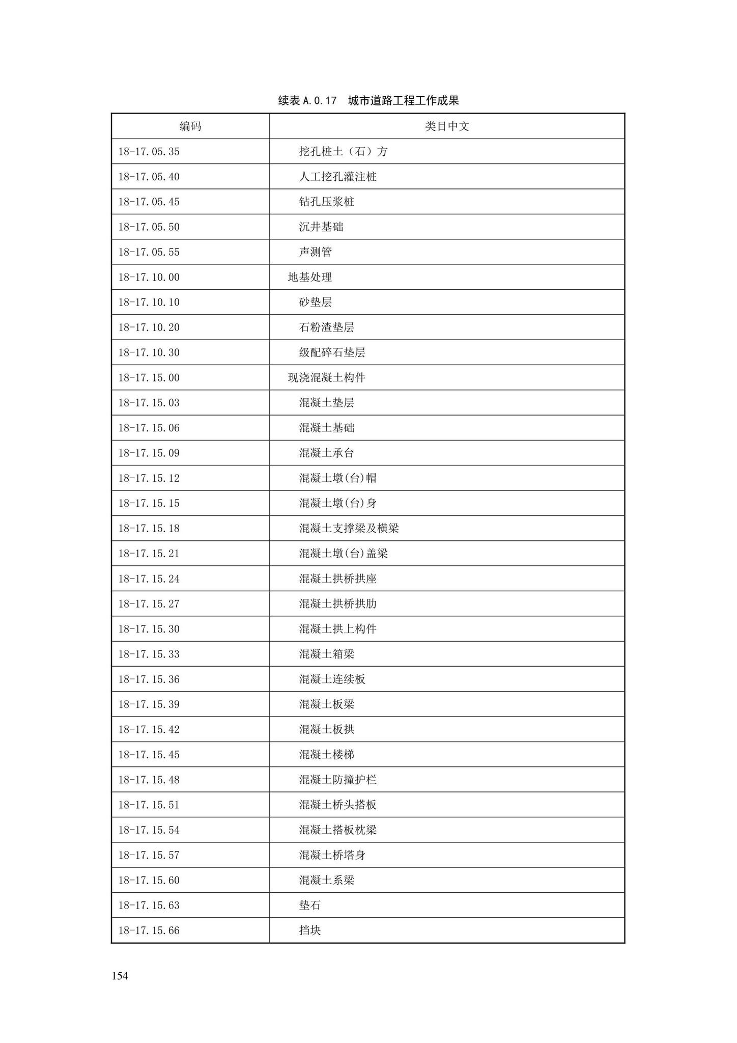 SJG88-2021--城市道路工程信息模型分类和编码标准