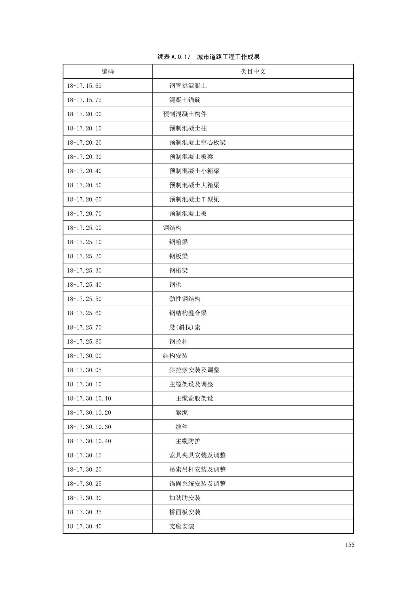 SJG88-2021--城市道路工程信息模型分类和编码标准