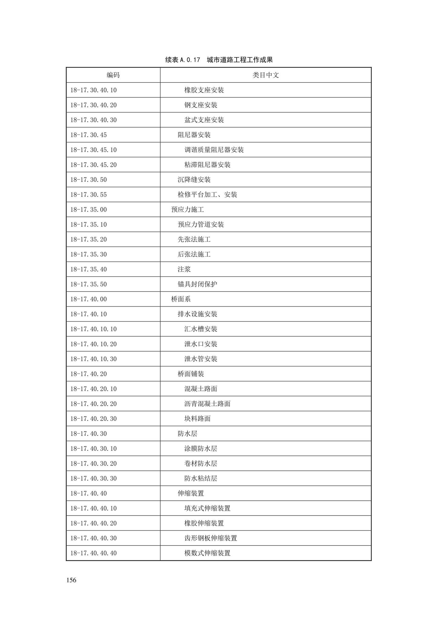 SJG88-2021--城市道路工程信息模型分类和编码标准