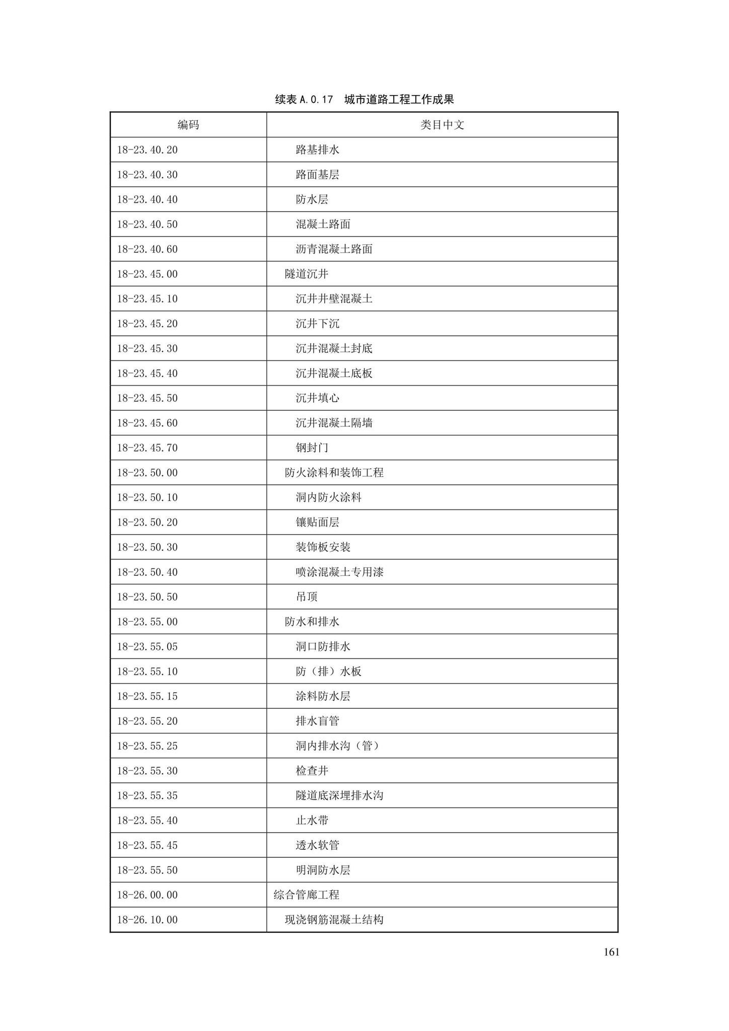 SJG88-2021--城市道路工程信息模型分类和编码标准