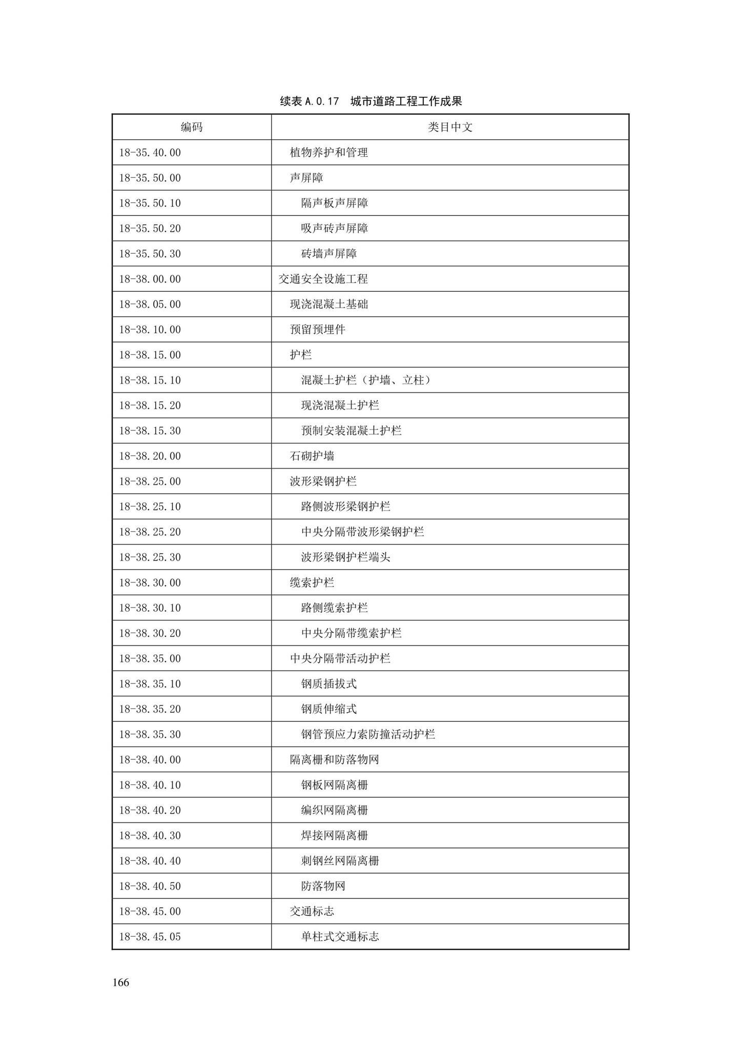 SJG88-2021--城市道路工程信息模型分类和编码标准