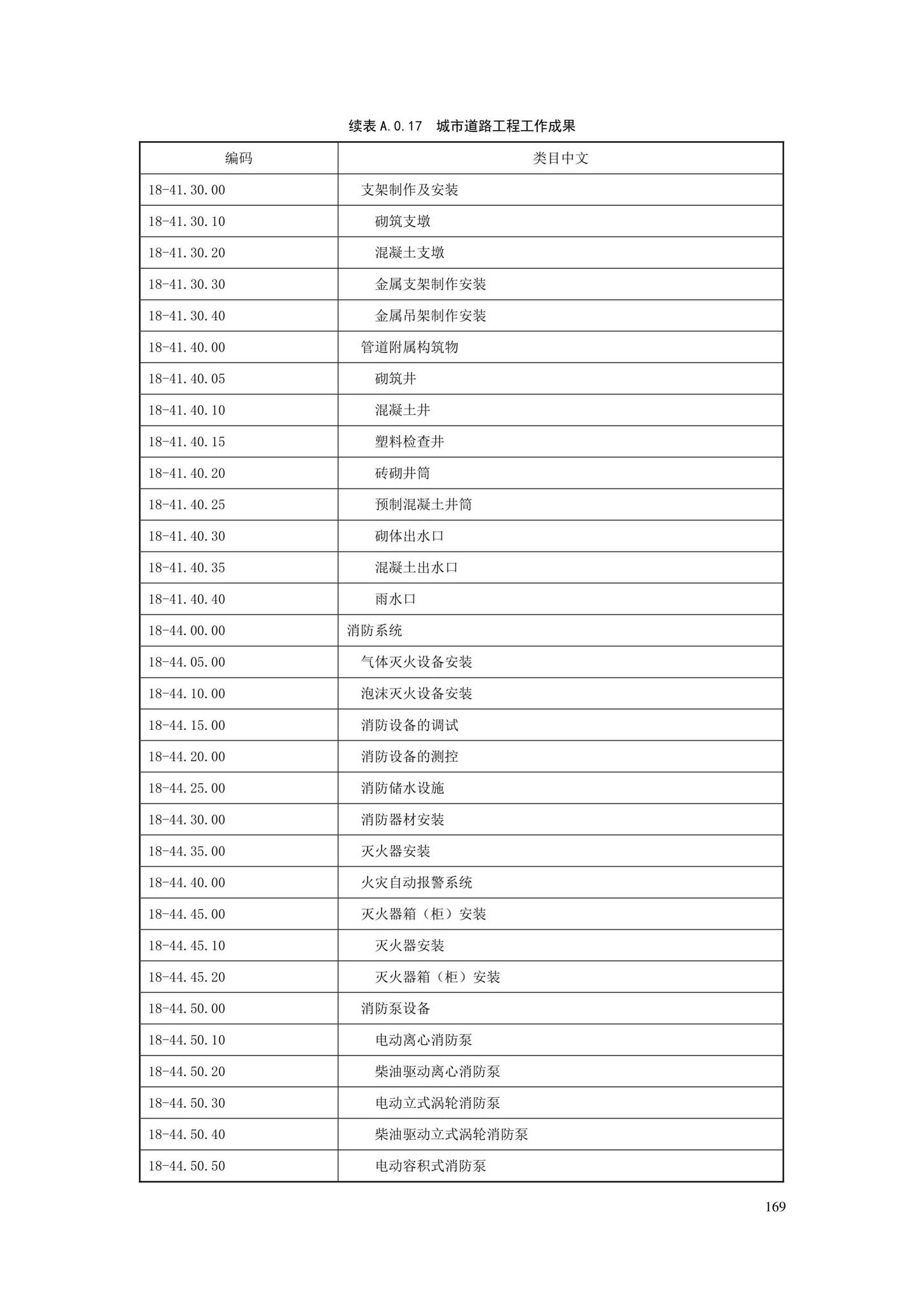 SJG88-2021--城市道路工程信息模型分类和编码标准