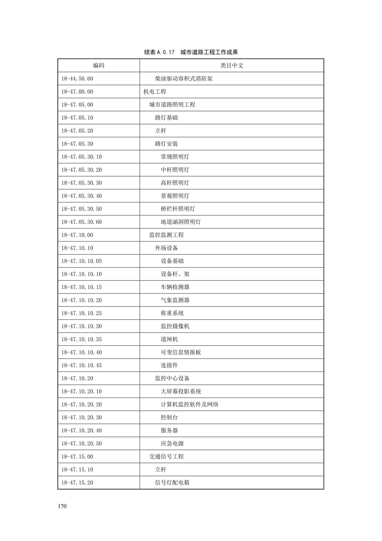 SJG88-2021--城市道路工程信息模型分类和编码标准