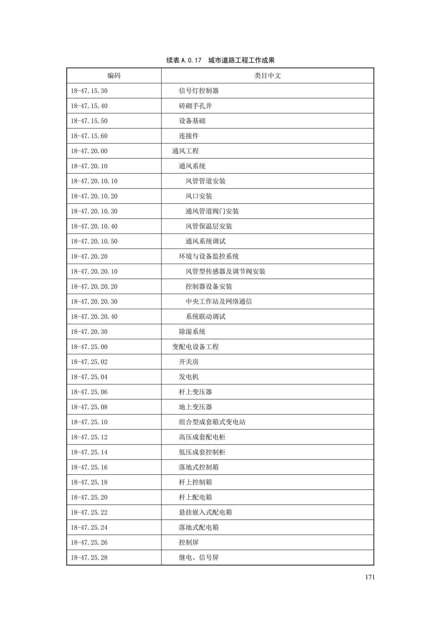 SJG88-2021--城市道路工程信息模型分类和编码标准