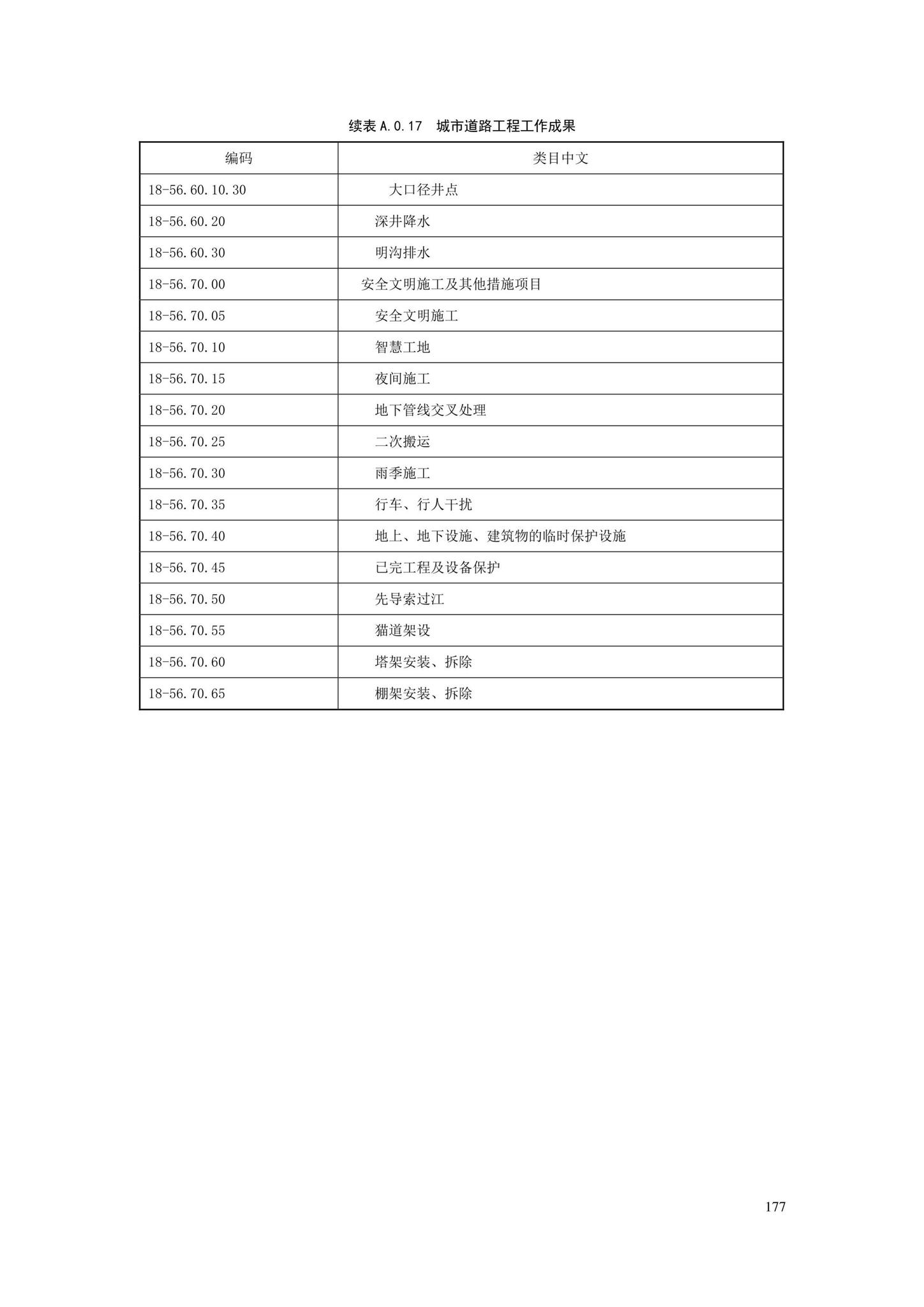 SJG88-2021--城市道路工程信息模型分类和编码标准