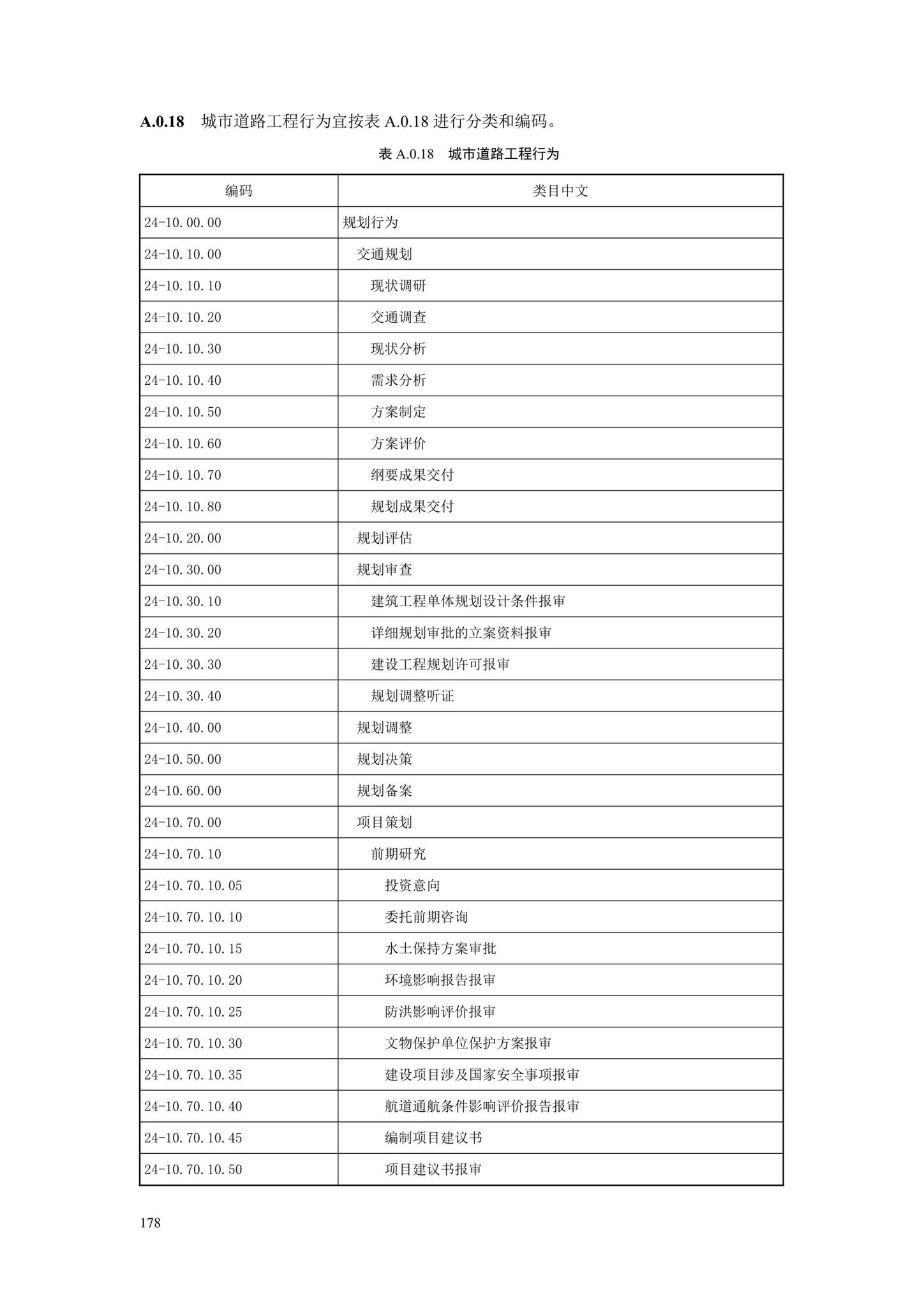 SJG88-2021--城市道路工程信息模型分类和编码标准