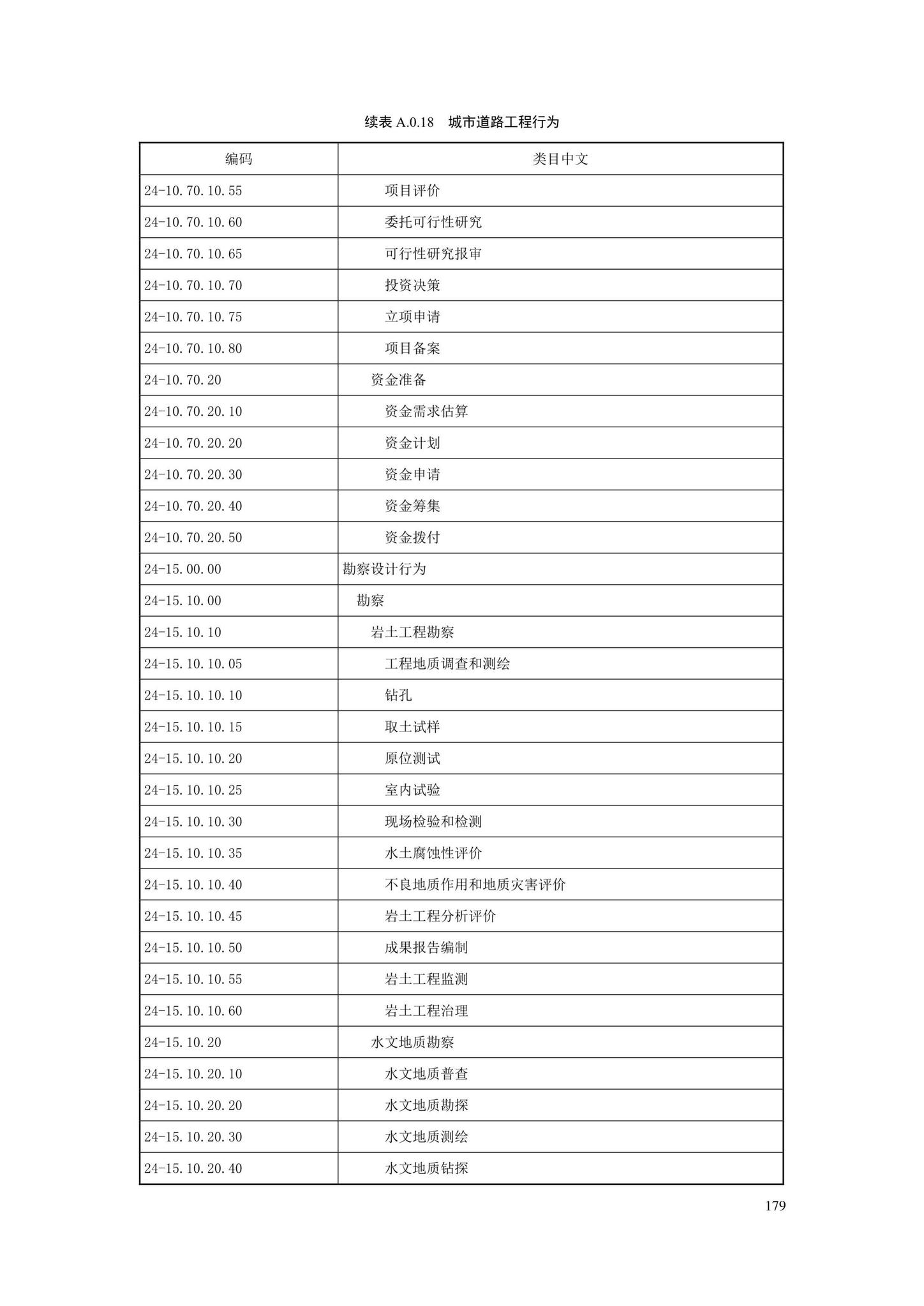 SJG88-2021--城市道路工程信息模型分类和编码标准