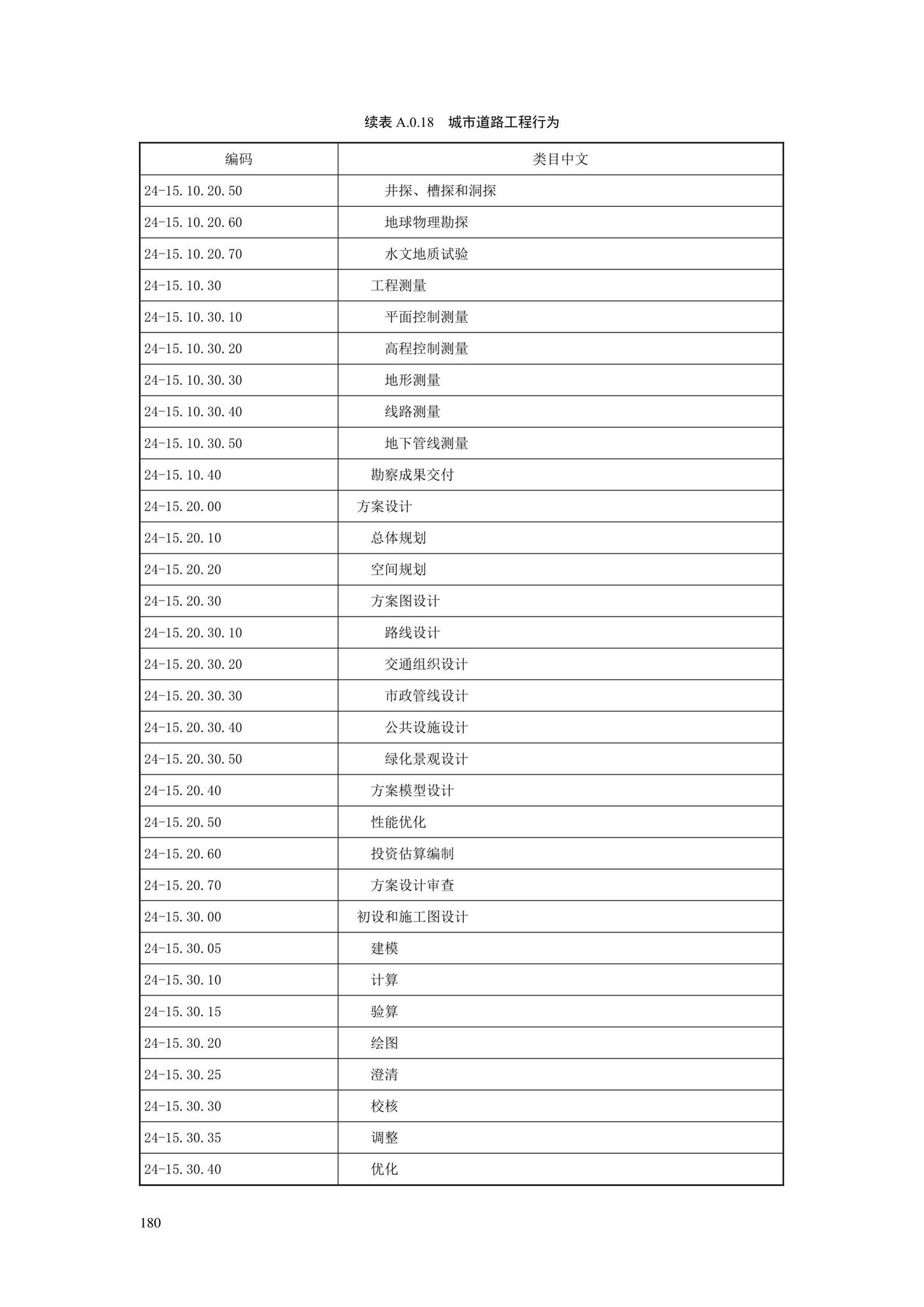 SJG88-2021--城市道路工程信息模型分类和编码标准