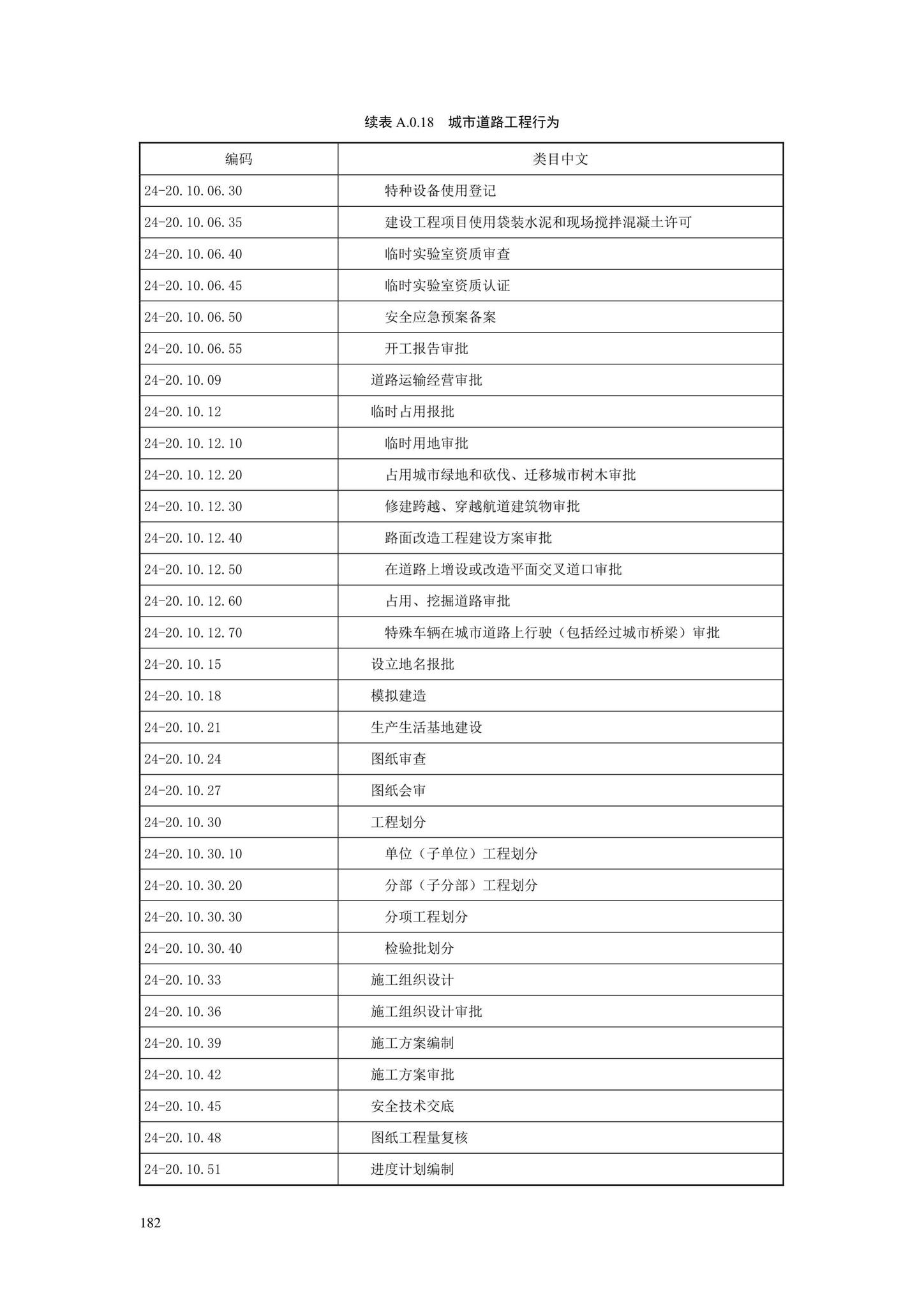 SJG88-2021--城市道路工程信息模型分类和编码标准