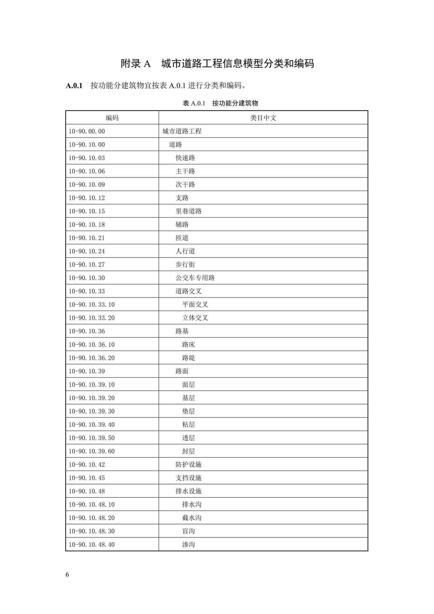 SJG88-2021--城市道路工程信息模型分类和编码标准