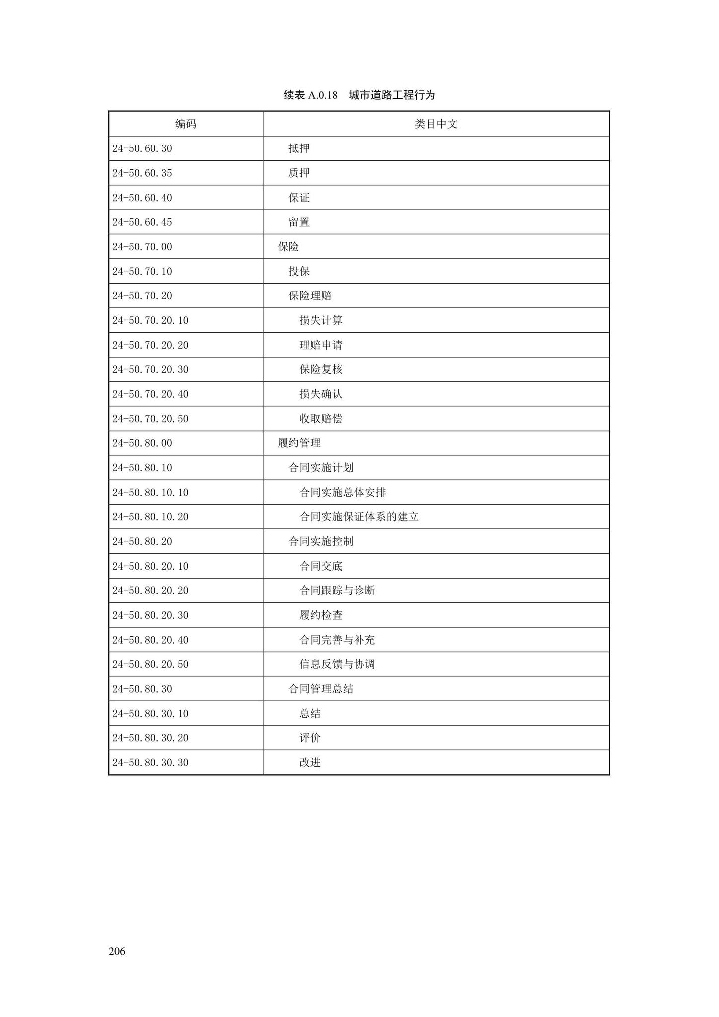 SJG88-2021--城市道路工程信息模型分类和编码标准