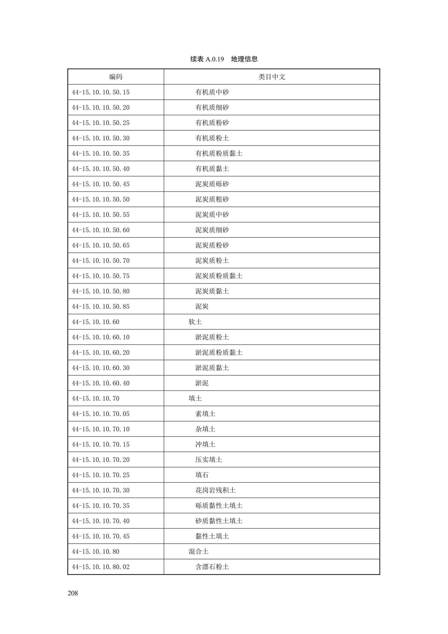 SJG88-2021--城市道路工程信息模型分类和编码标准