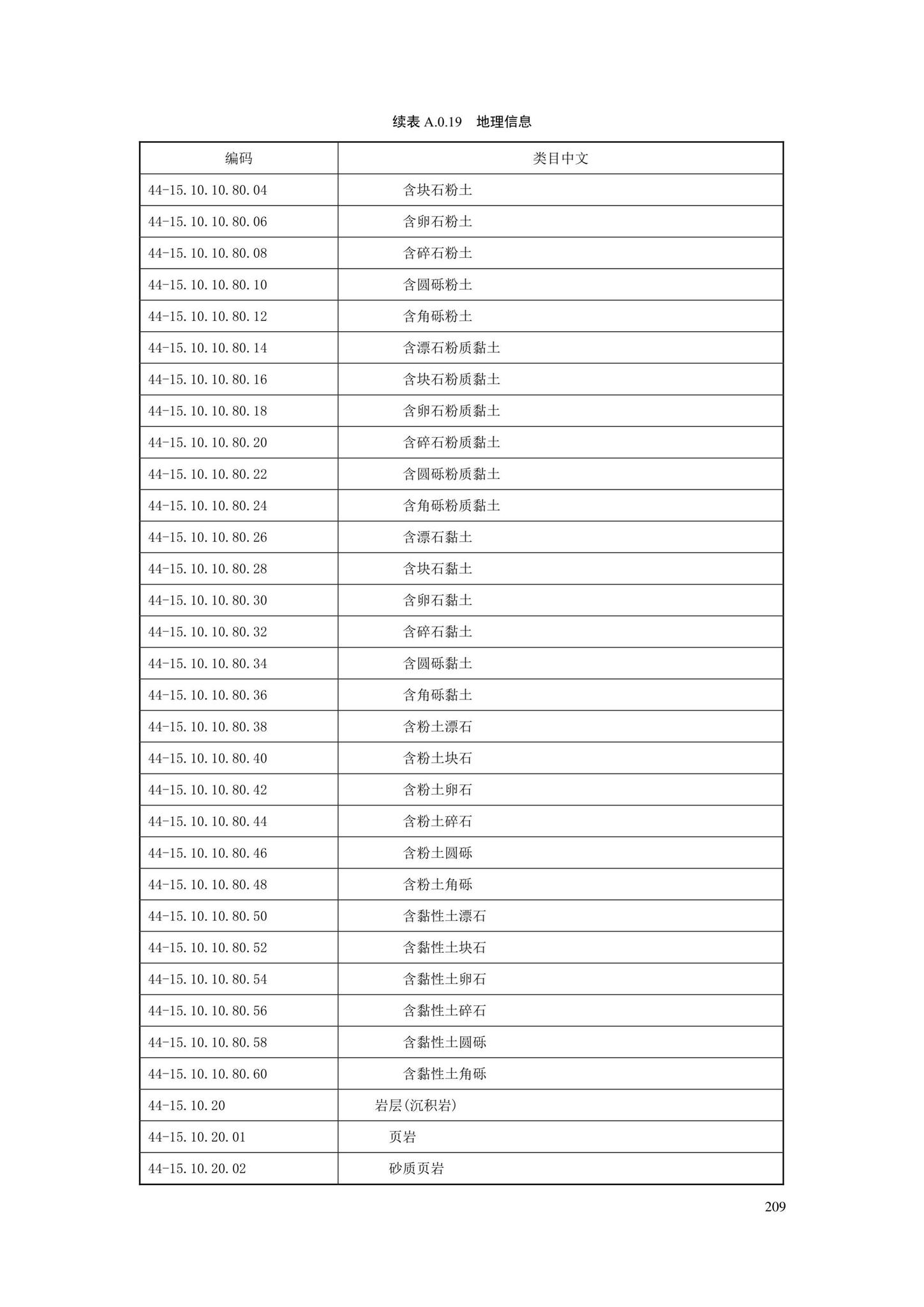 SJG88-2021--城市道路工程信息模型分类和编码标准