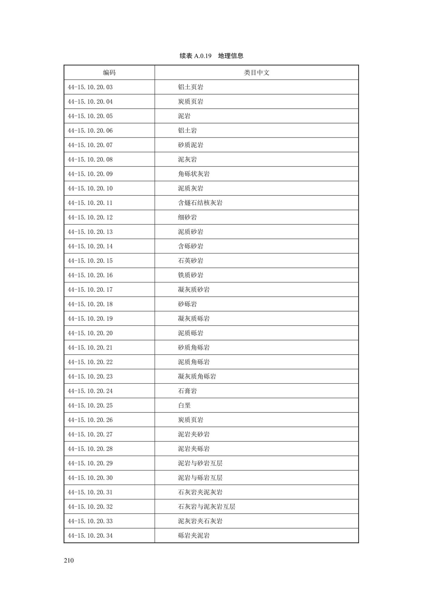 SJG88-2021--城市道路工程信息模型分类和编码标准