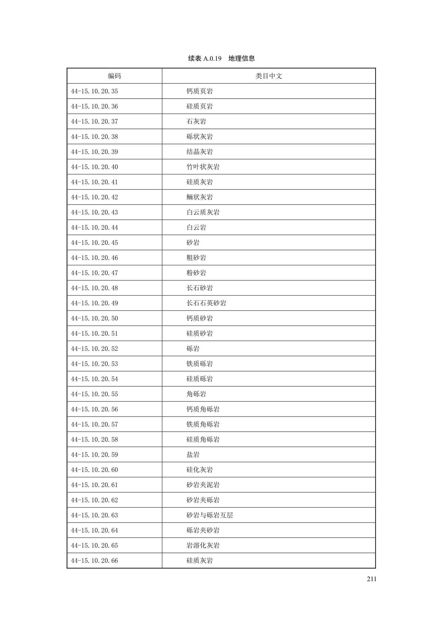 SJG88-2021--城市道路工程信息模型分类和编码标准