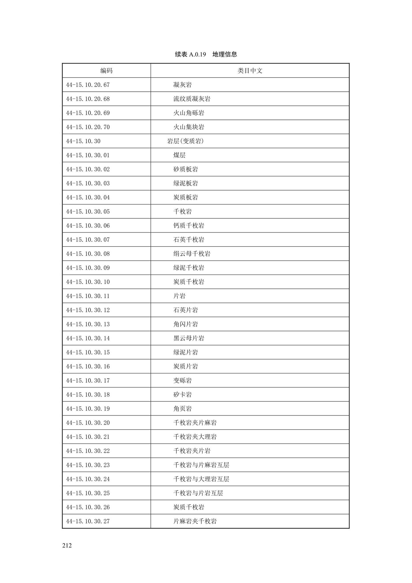 SJG88-2021--城市道路工程信息模型分类和编码标准