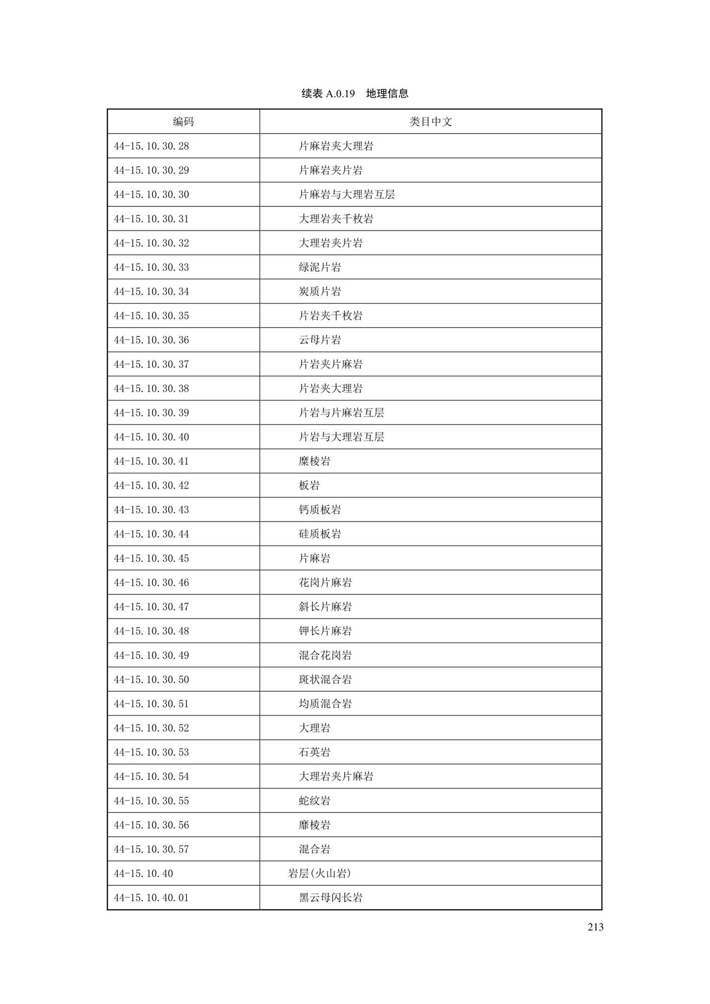 SJG88-2021--城市道路工程信息模型分类和编码标准