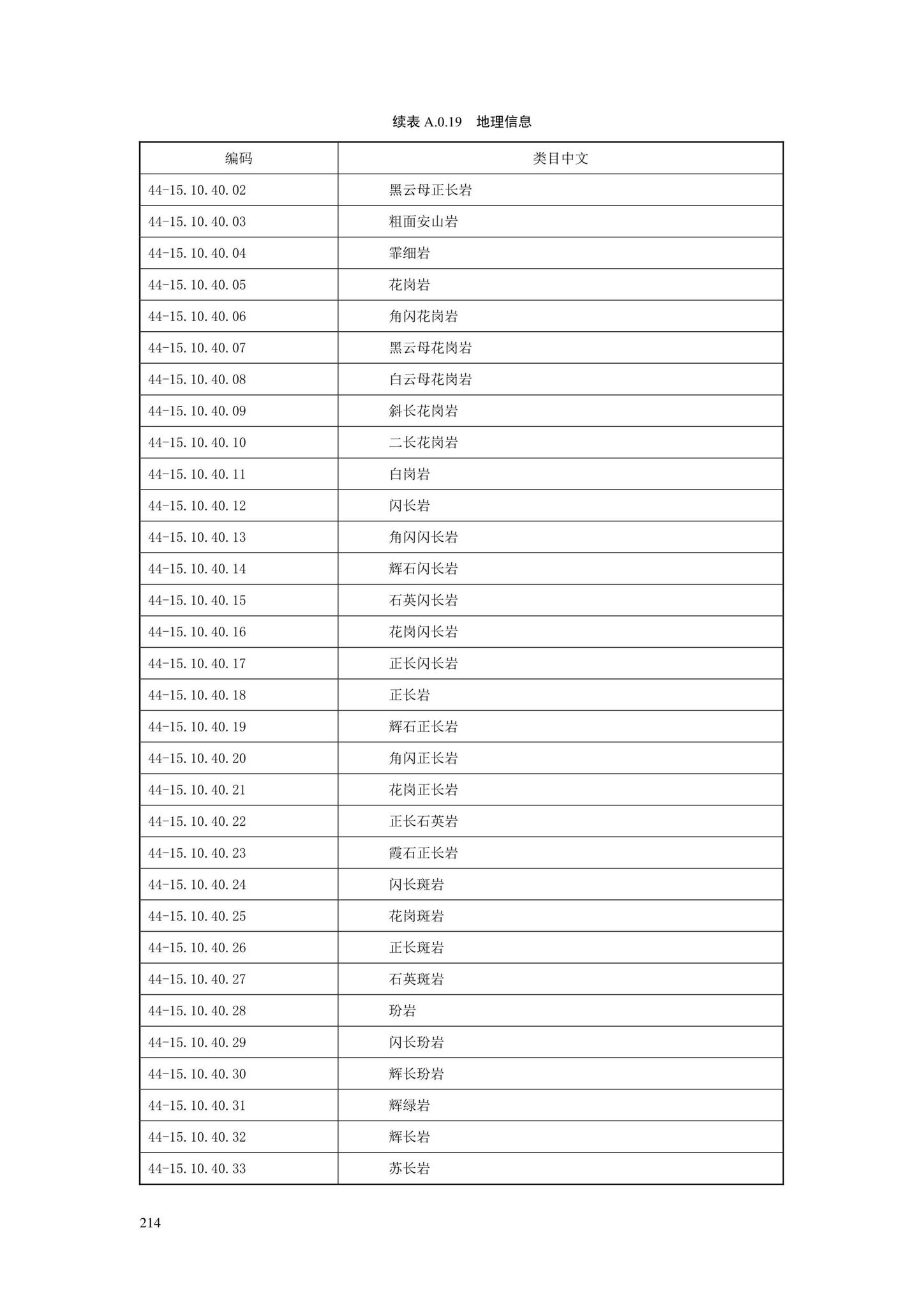 SJG88-2021--城市道路工程信息模型分类和编码标准