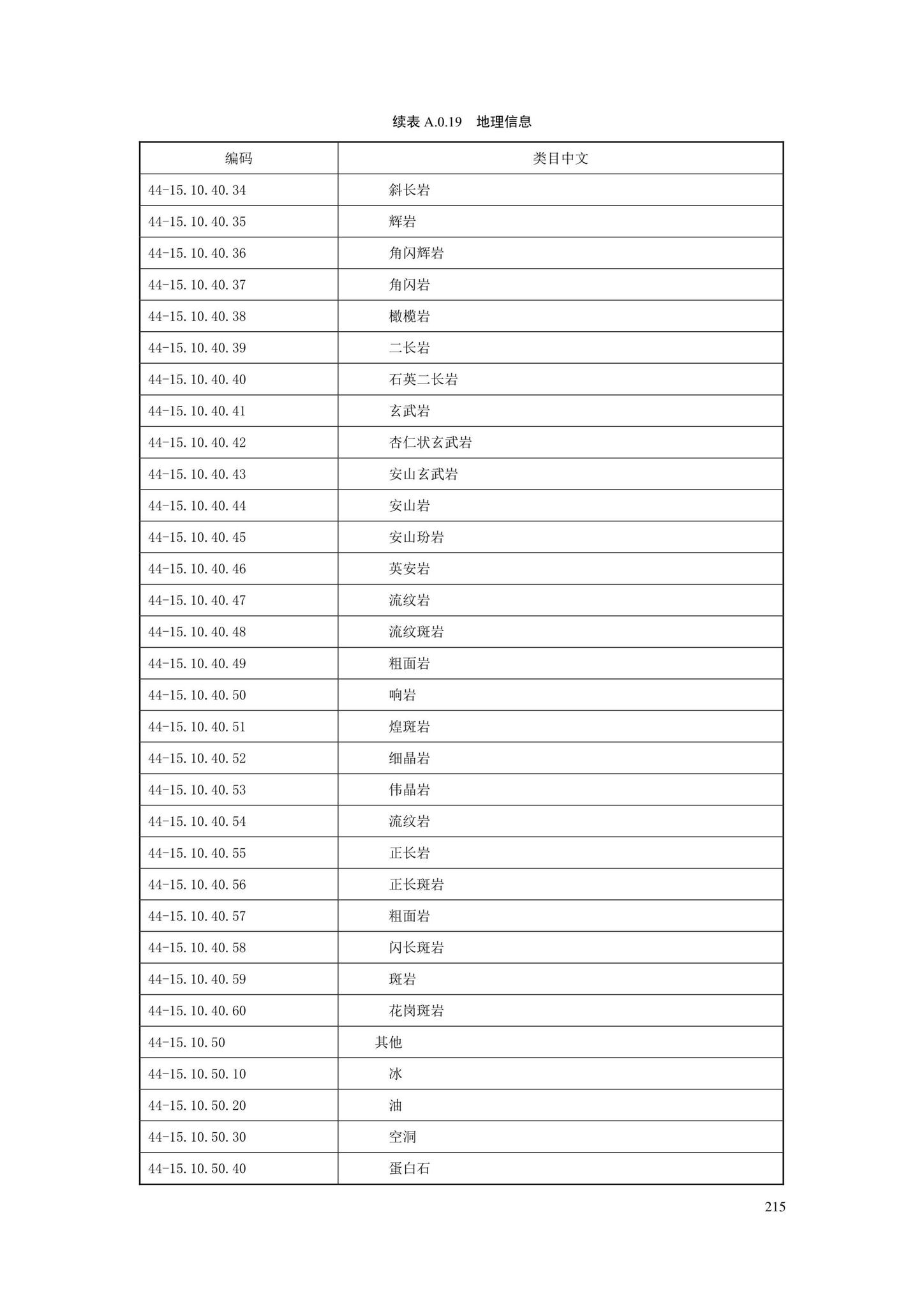 SJG88-2021--城市道路工程信息模型分类和编码标准