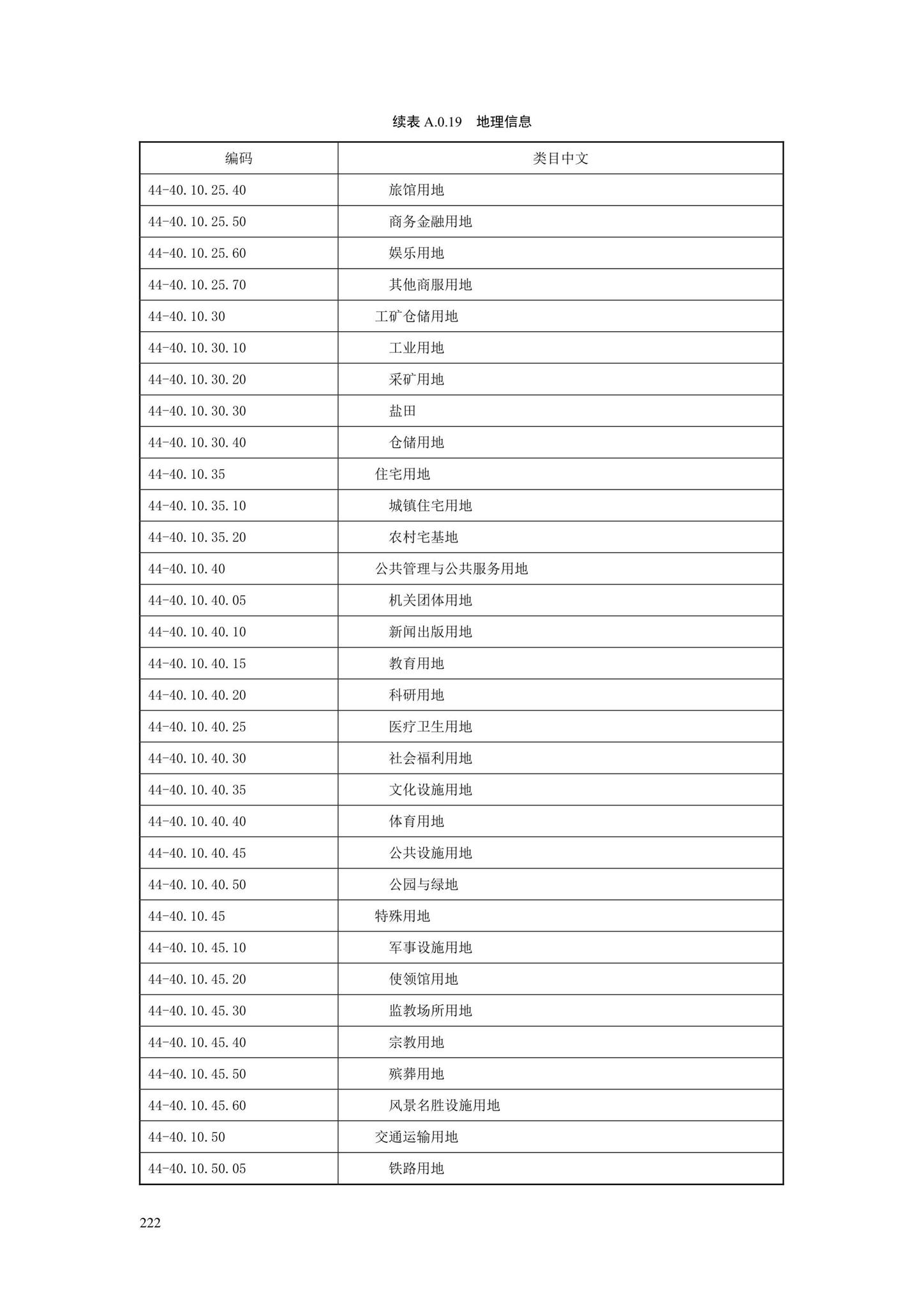 SJG88-2021--城市道路工程信息模型分类和编码标准