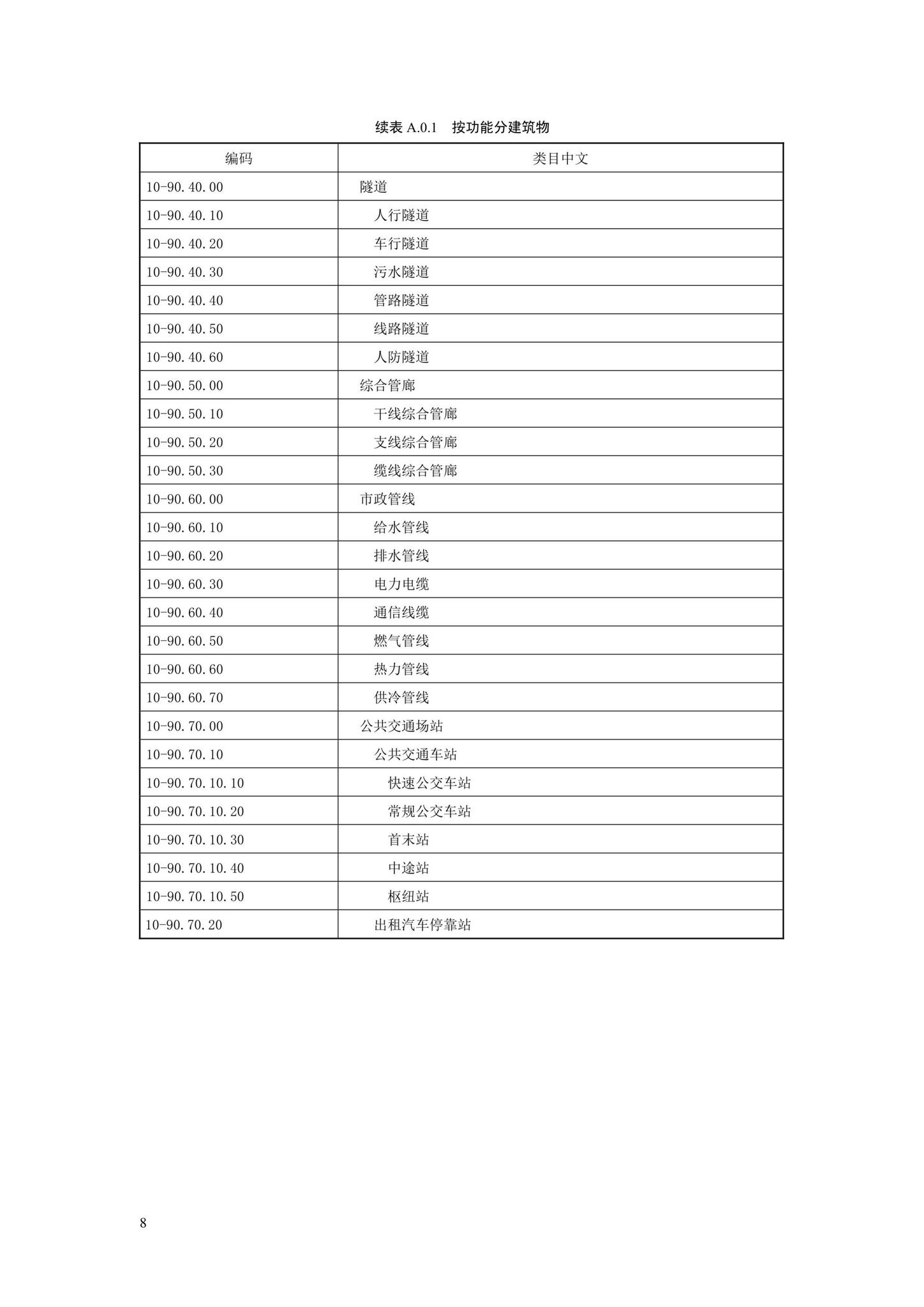 SJG88-2021--城市道路工程信息模型分类和编码标准