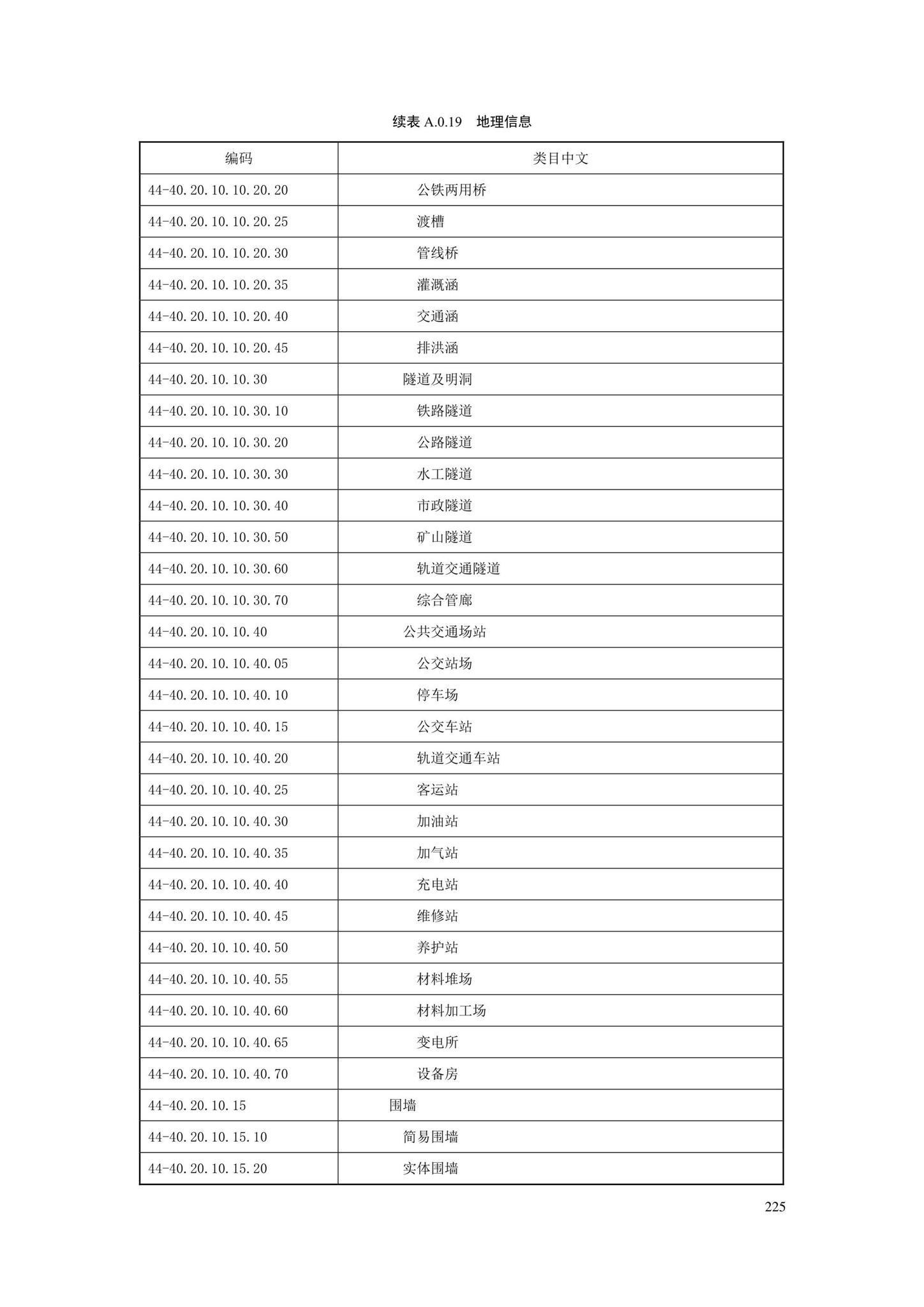 SJG88-2021--城市道路工程信息模型分类和编码标准