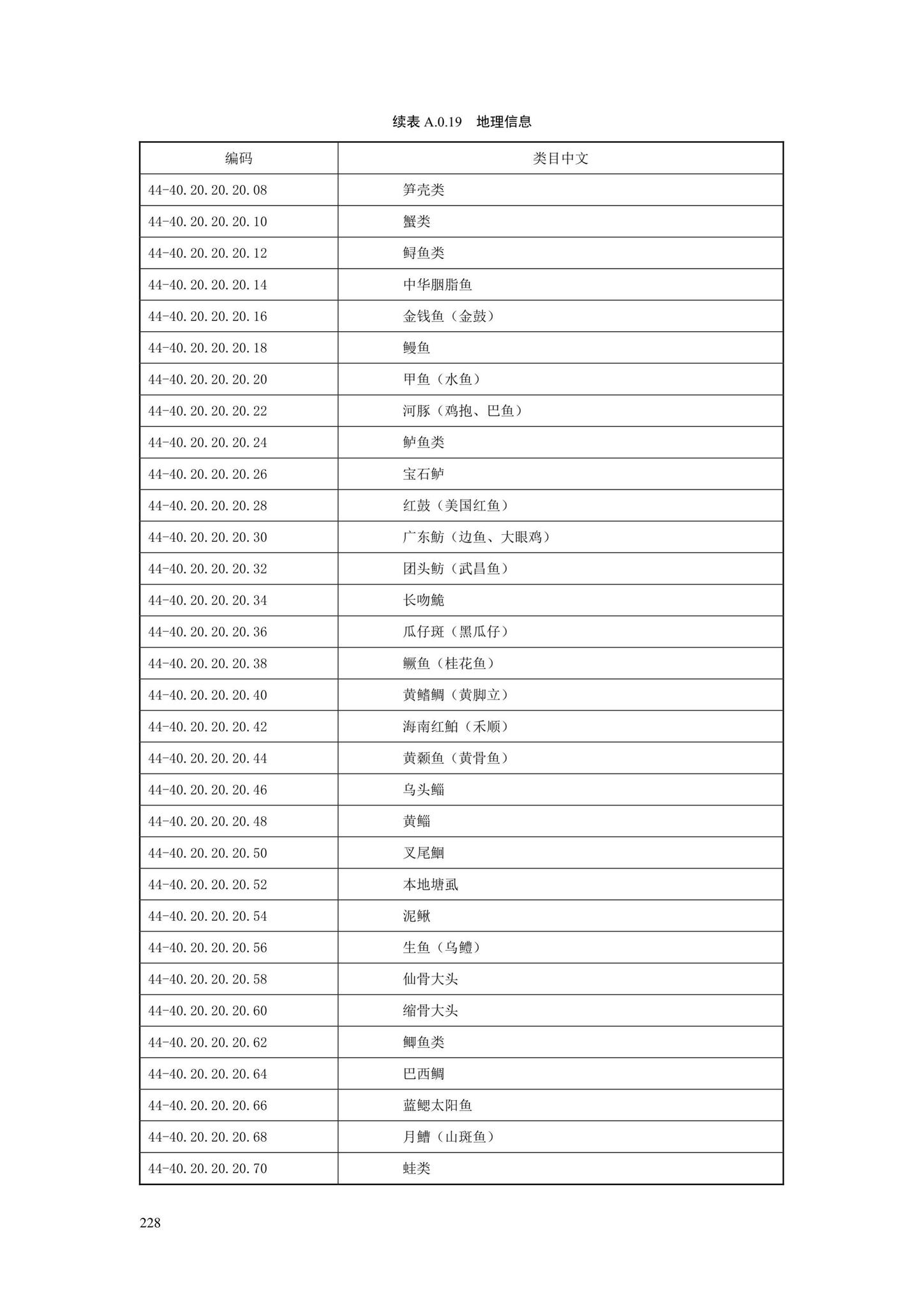 SJG88-2021--城市道路工程信息模型分类和编码标准