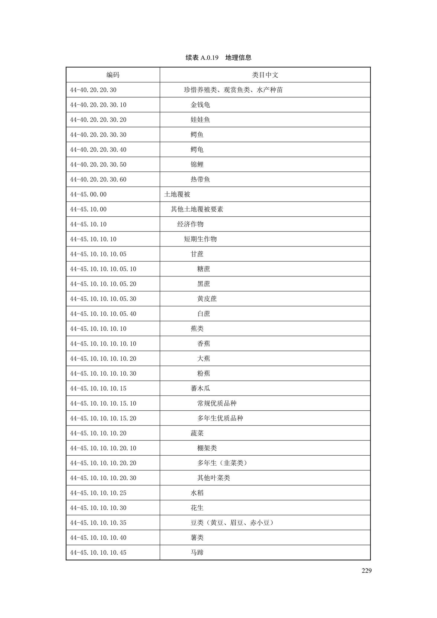 SJG88-2021--城市道路工程信息模型分类和编码标准