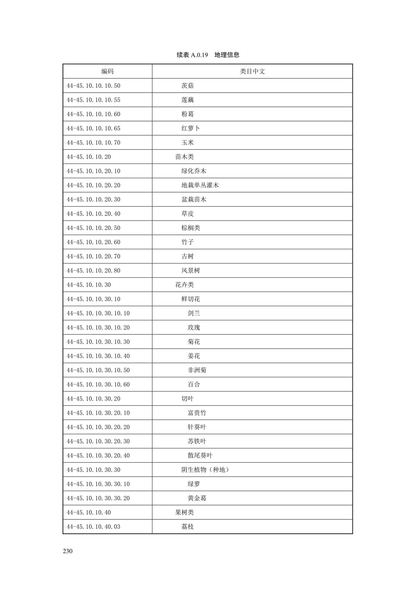 SJG88-2021--城市道路工程信息模型分类和编码标准