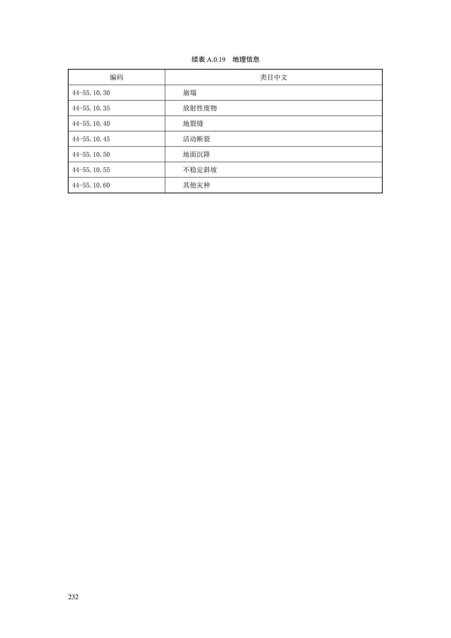 SJG88-2021--城市道路工程信息模型分类和编码标准