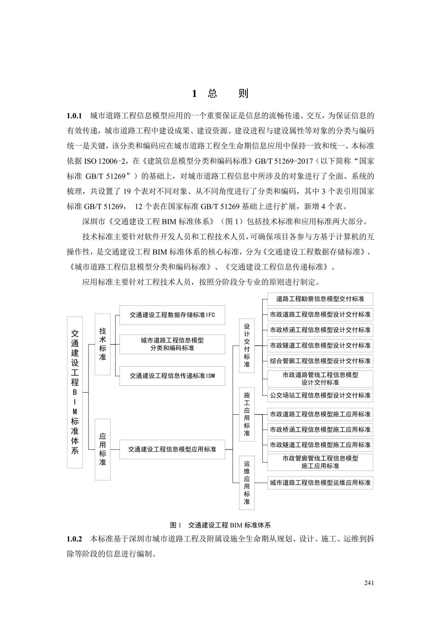 SJG88-2021--城市道路工程信息模型分类和编码标准