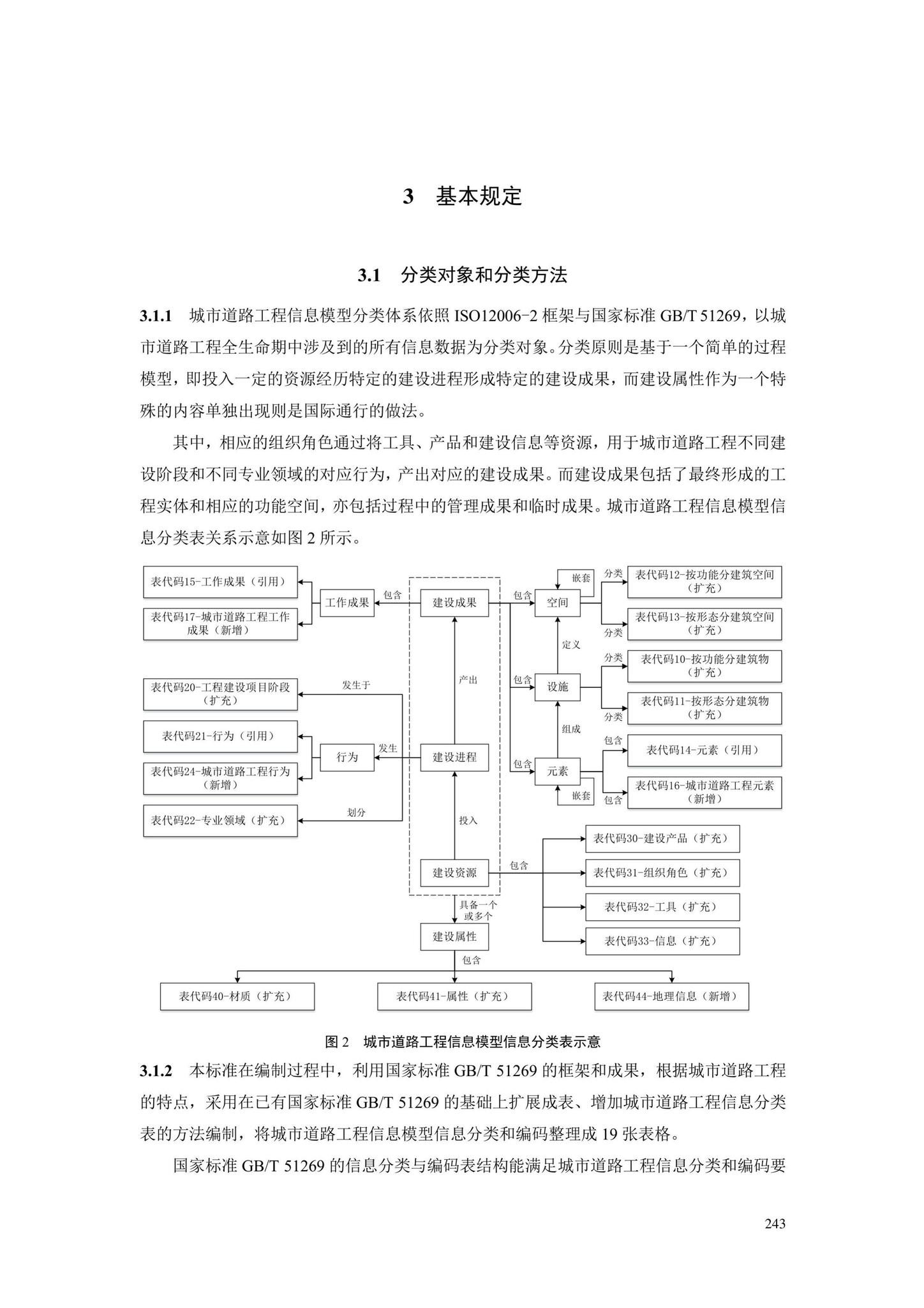 SJG88-2021--城市道路工程信息模型分类和编码标准