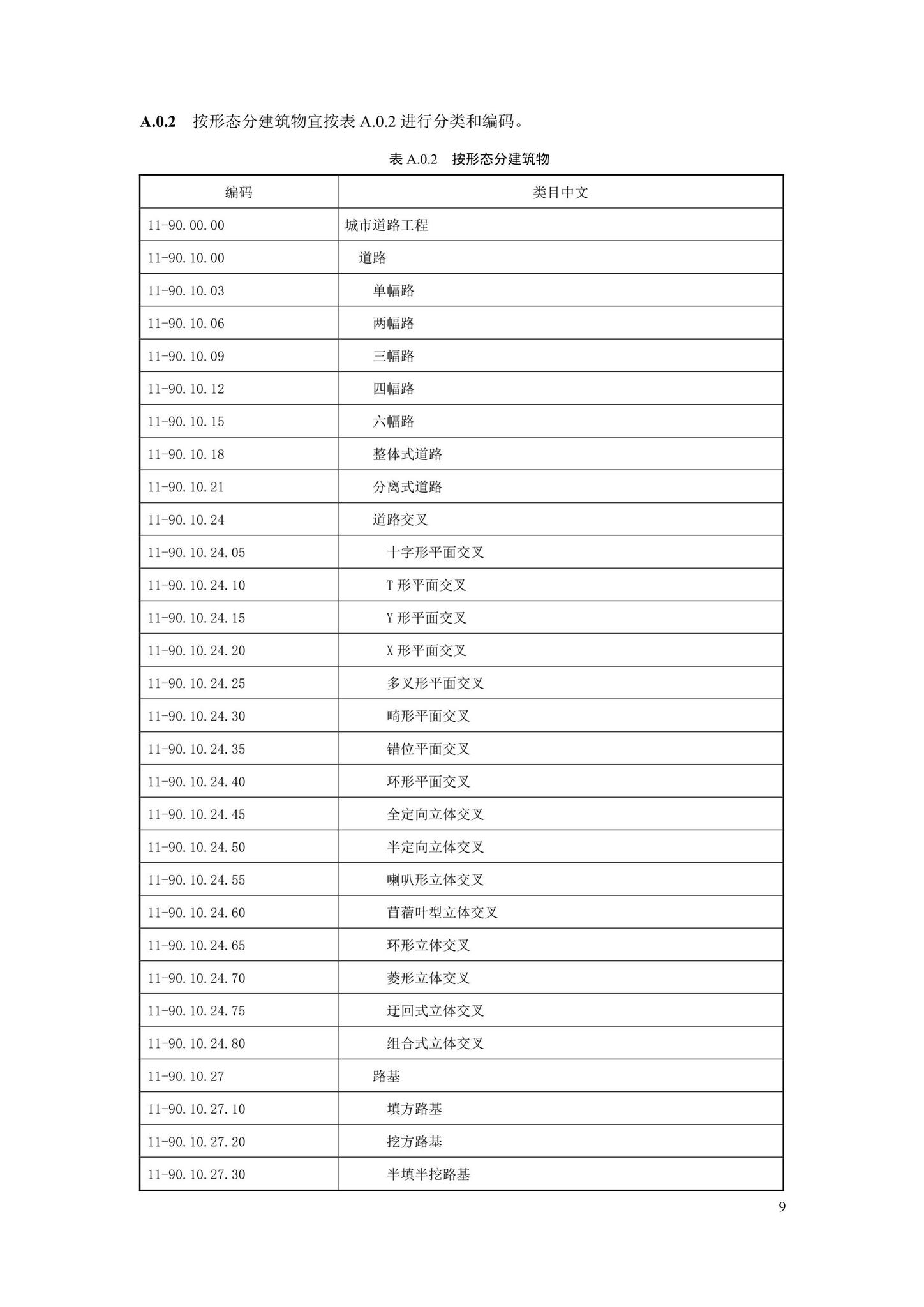 SJG88-2021--城市道路工程信息模型分类和编码标准