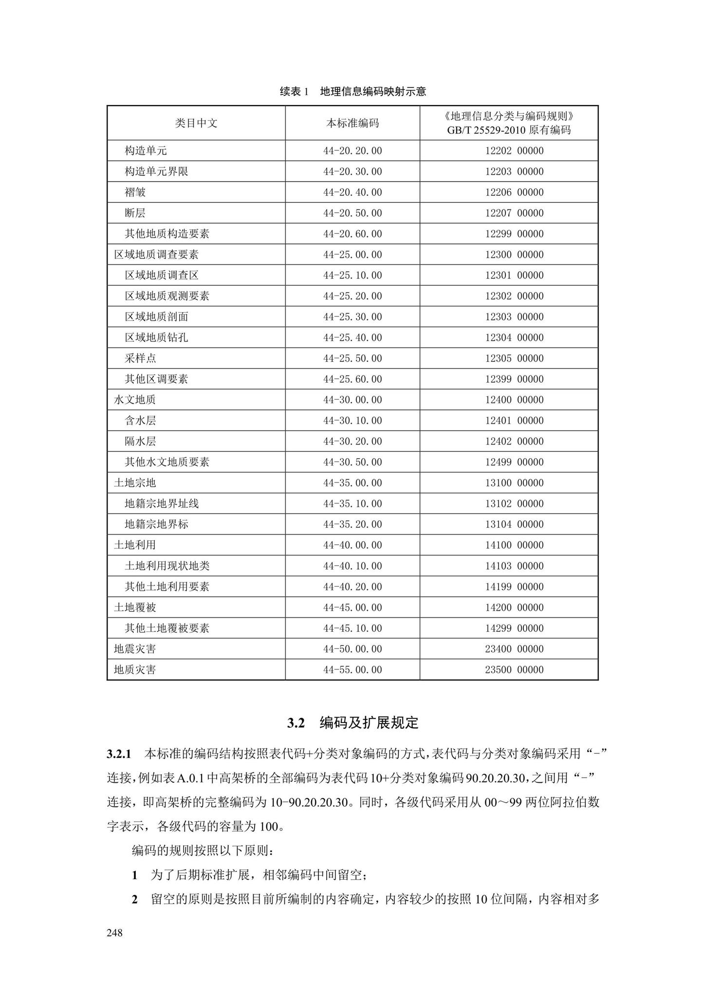 SJG88-2021--城市道路工程信息模型分类和编码标准