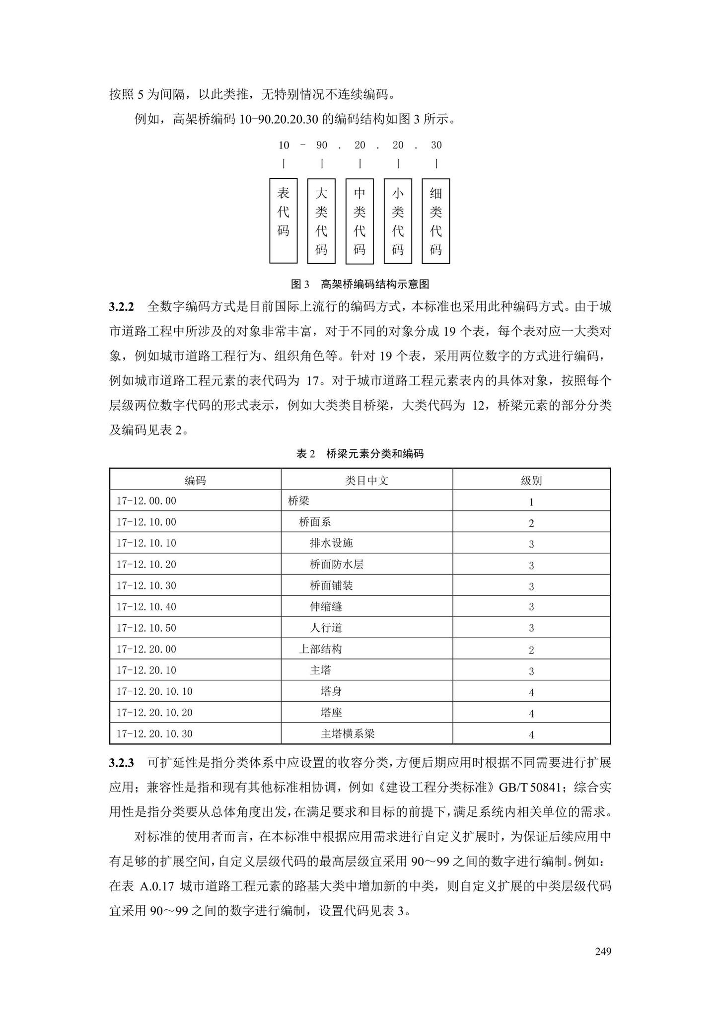 SJG88-2021--城市道路工程信息模型分类和编码标准