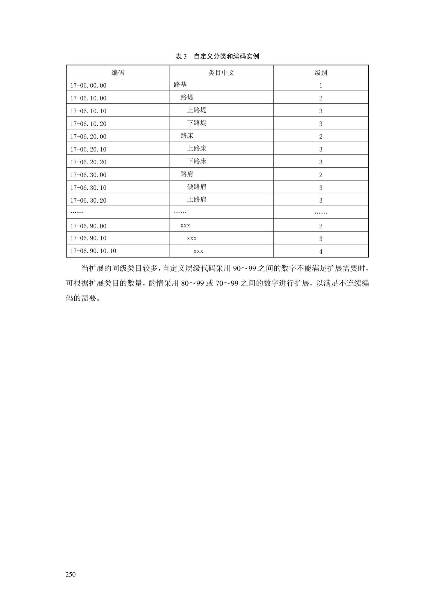 SJG88-2021--城市道路工程信息模型分类和编码标准