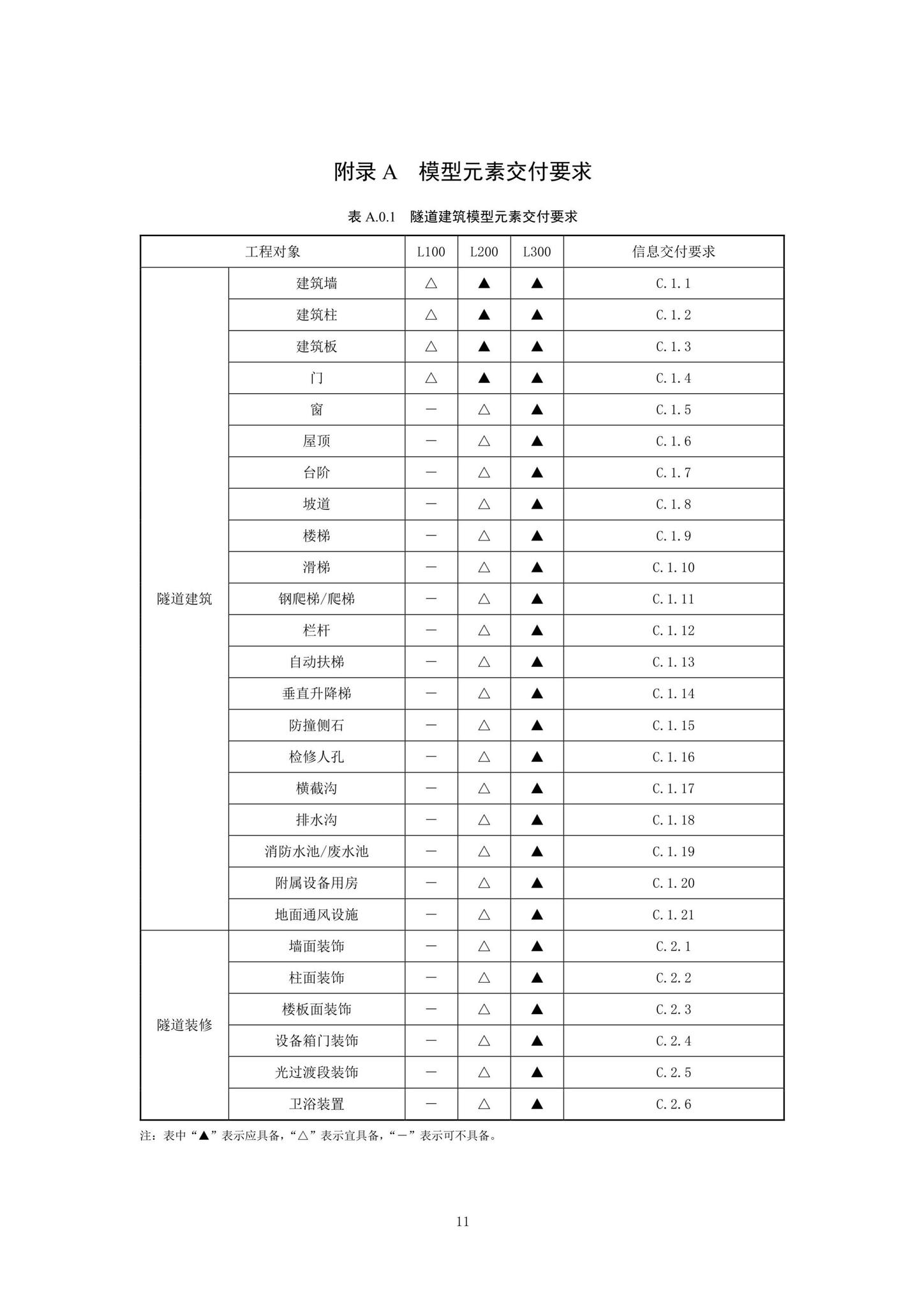 SJG92-2021--市政隧道工程信息模型设计交付标准