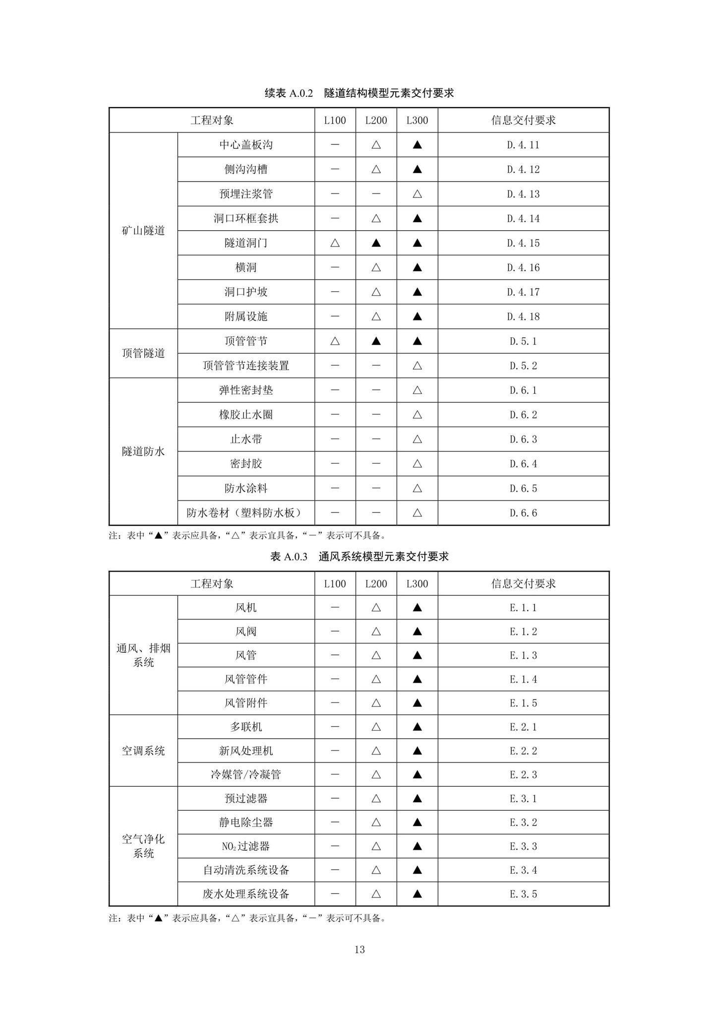 SJG92-2021--市政隧道工程信息模型设计交付标准