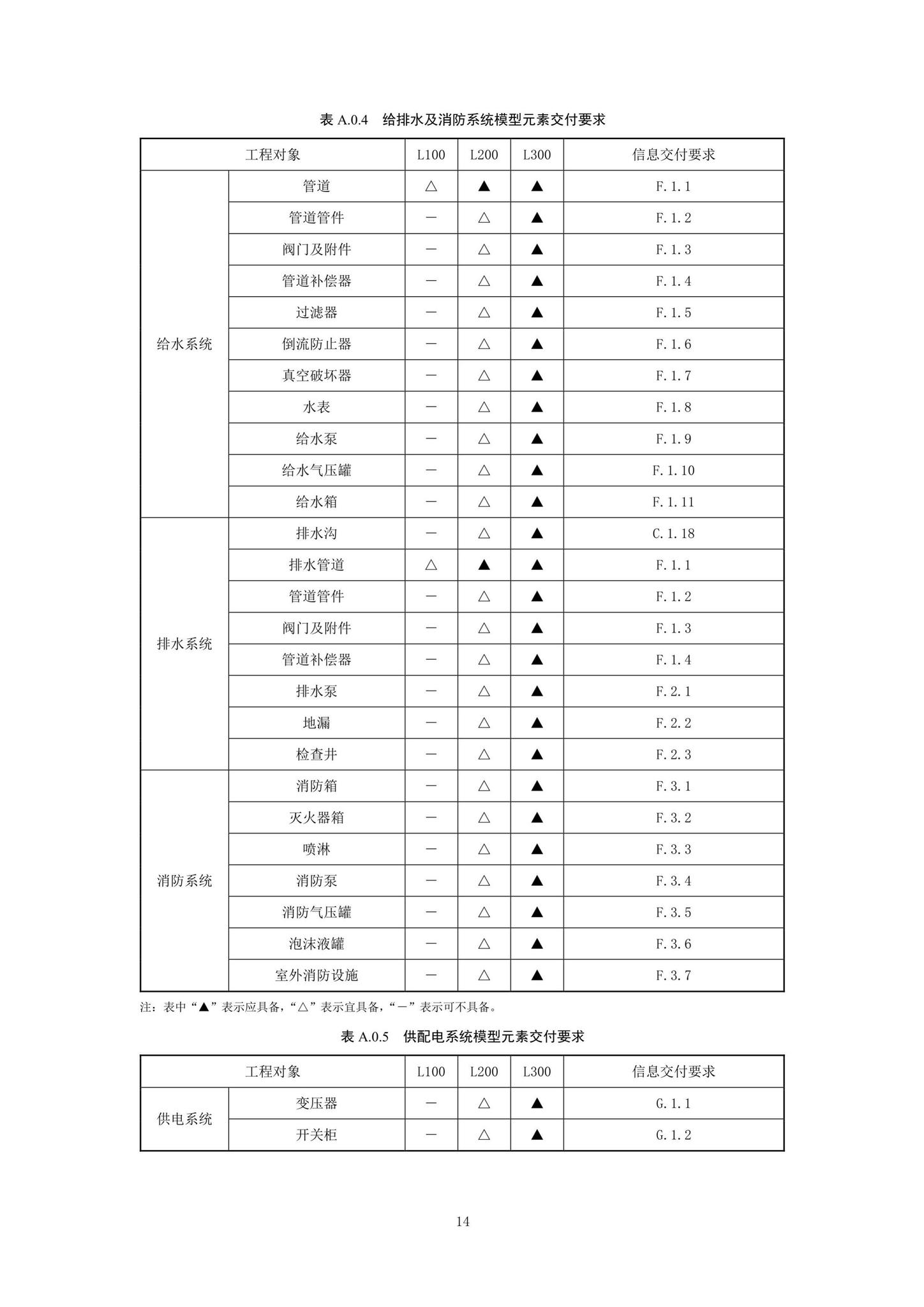 SJG92-2021--市政隧道工程信息模型设计交付标准