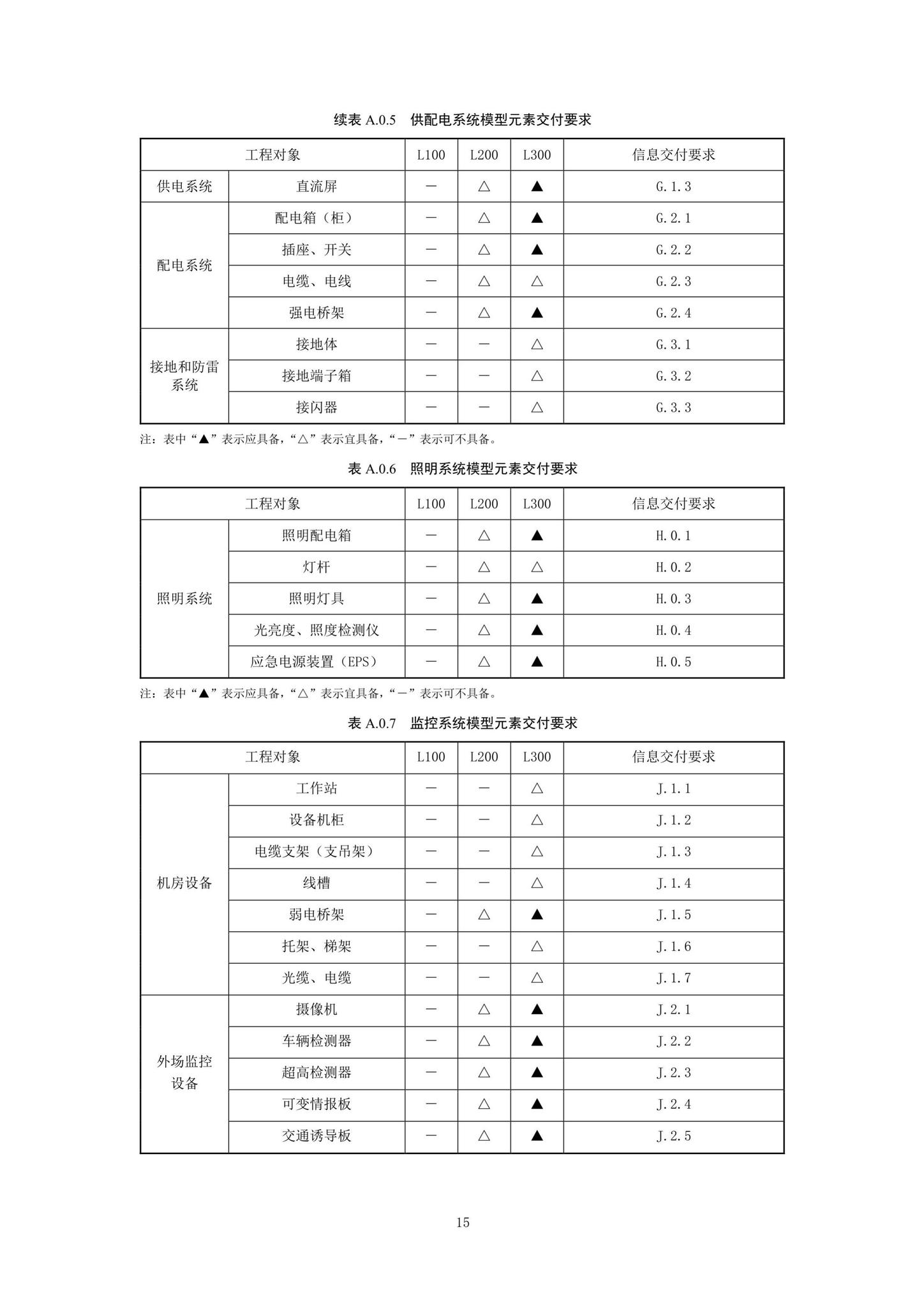 SJG92-2021--市政隧道工程信息模型设计交付标准