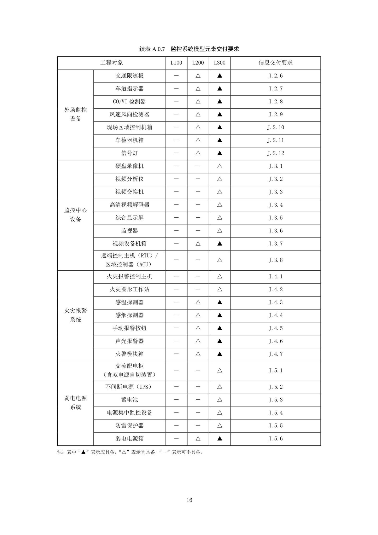 SJG92-2021--市政隧道工程信息模型设计交付标准