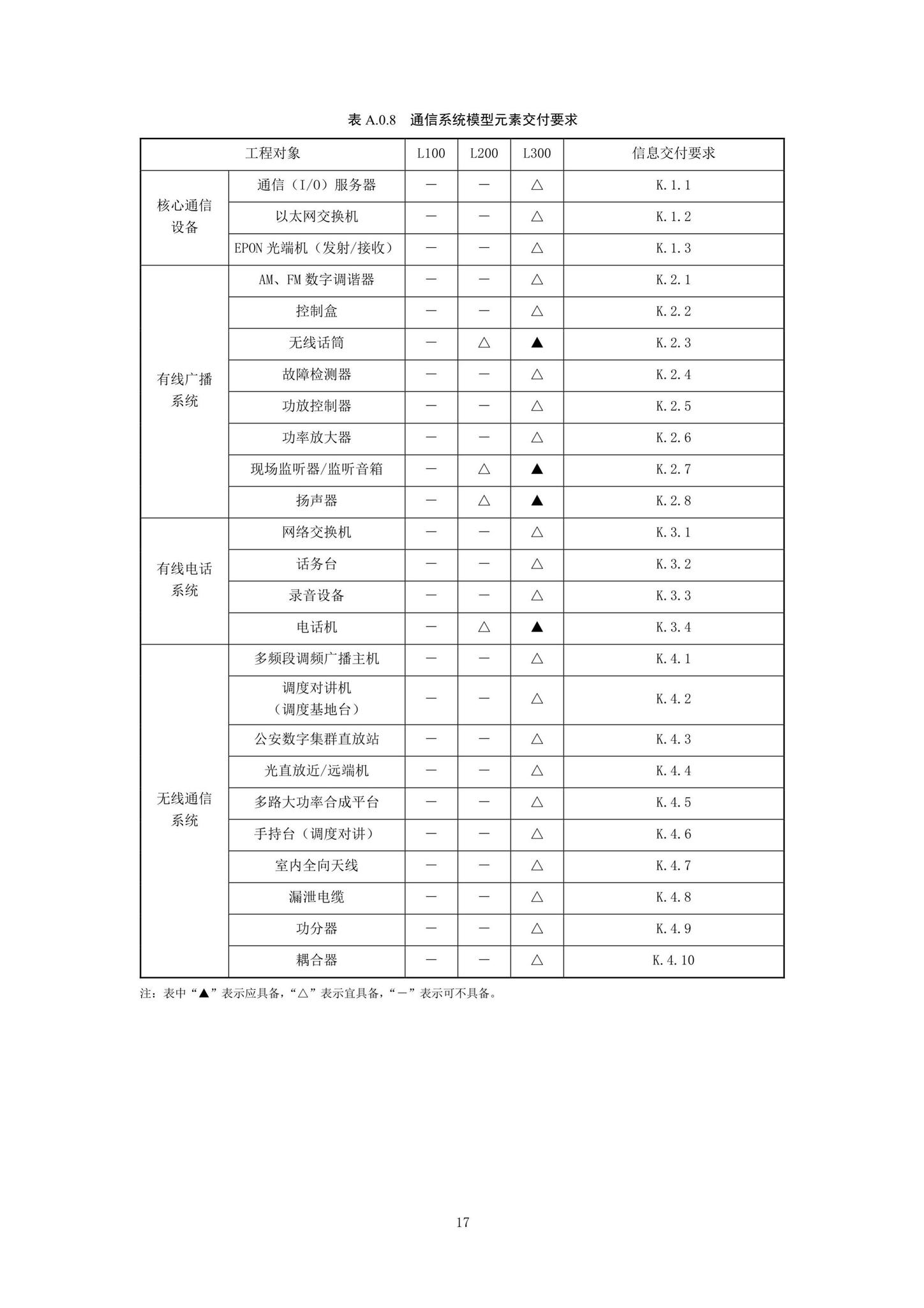 SJG92-2021--市政隧道工程信息模型设计交付标准