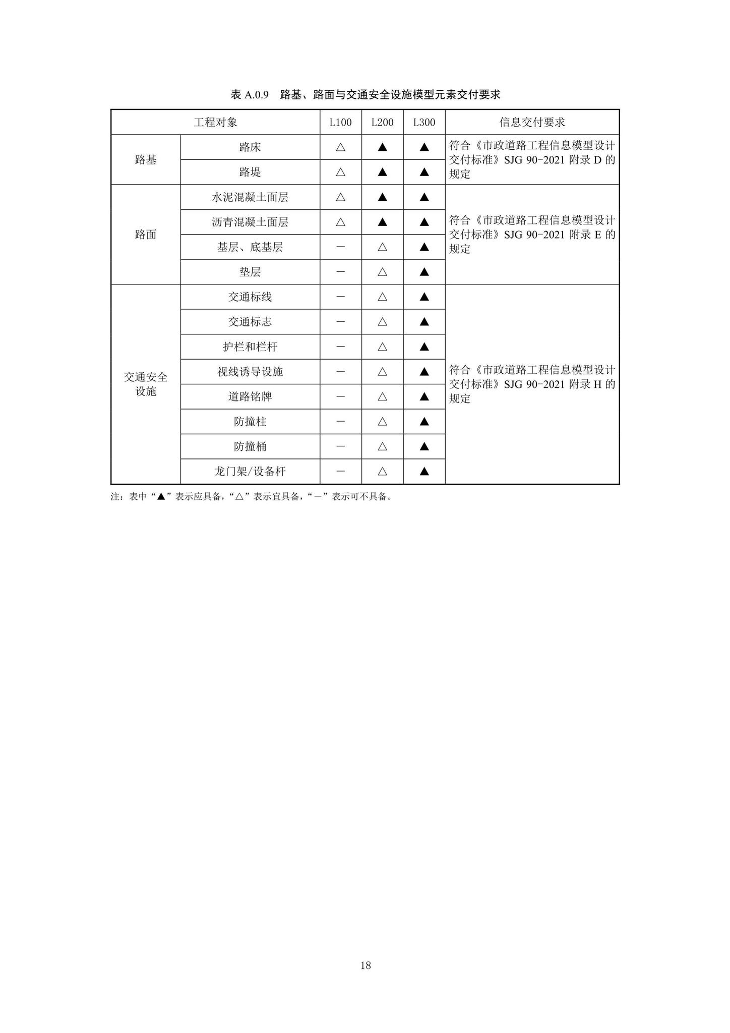 SJG92-2021--市政隧道工程信息模型设计交付标准